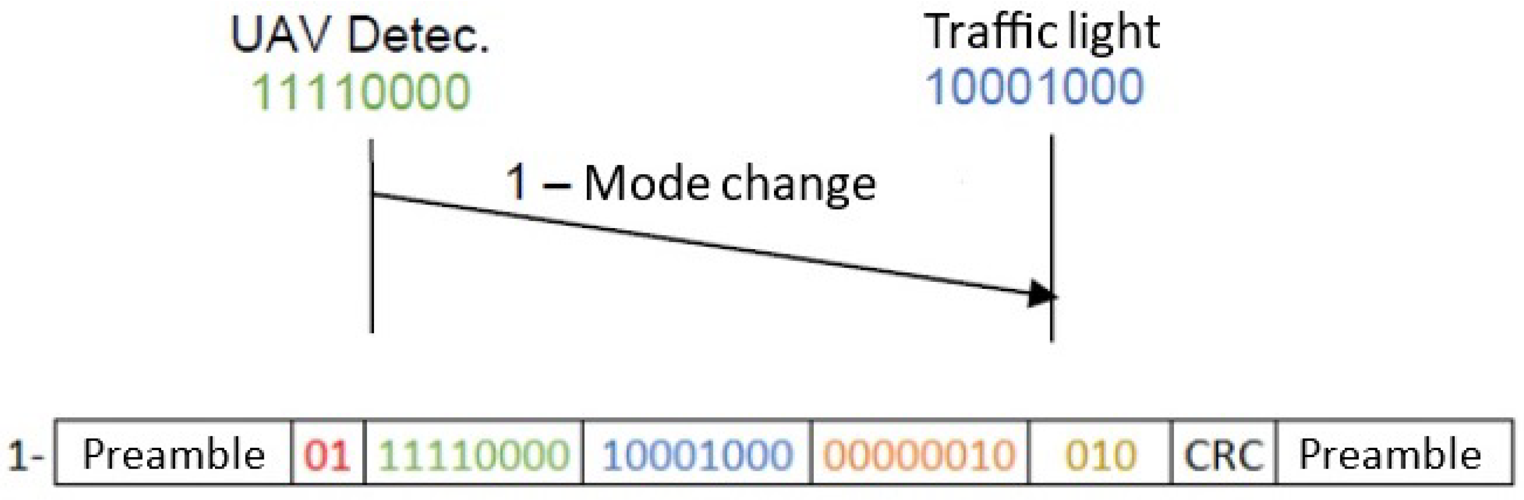 Drones 08 00007 g017