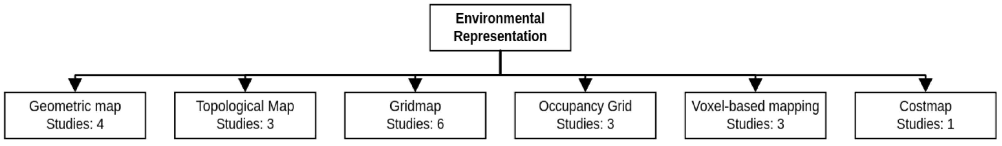 Drones 08 00010 g004