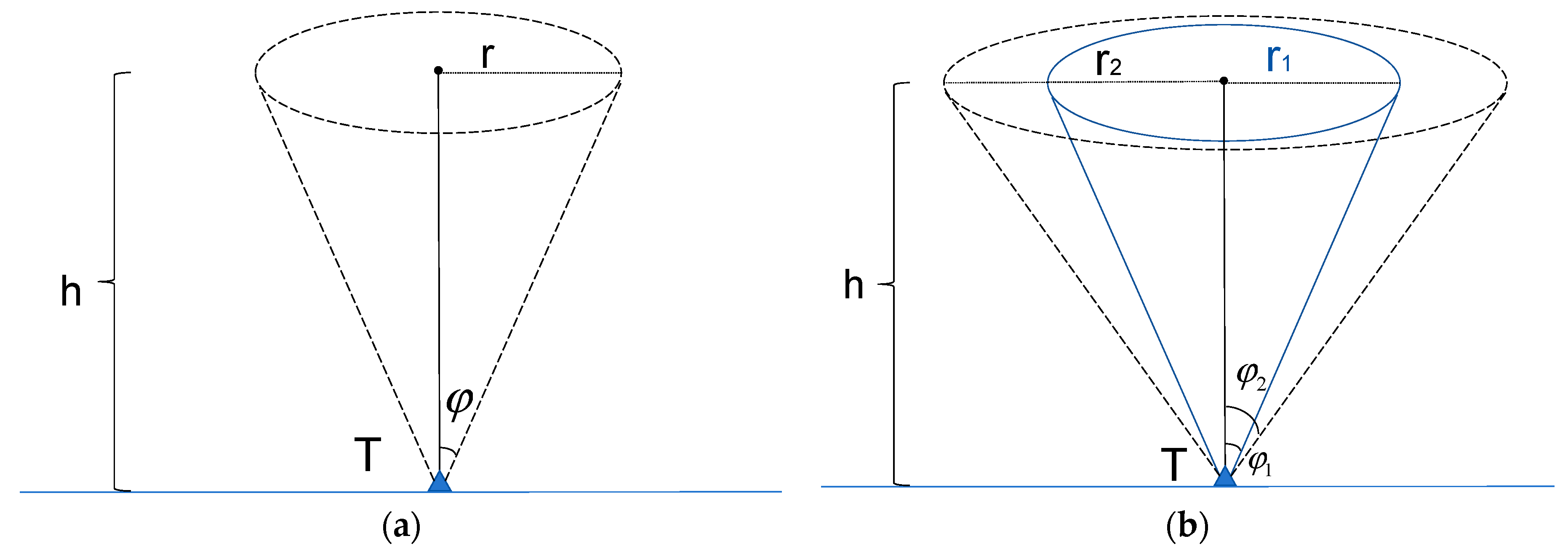 Drones 08 00011 g005