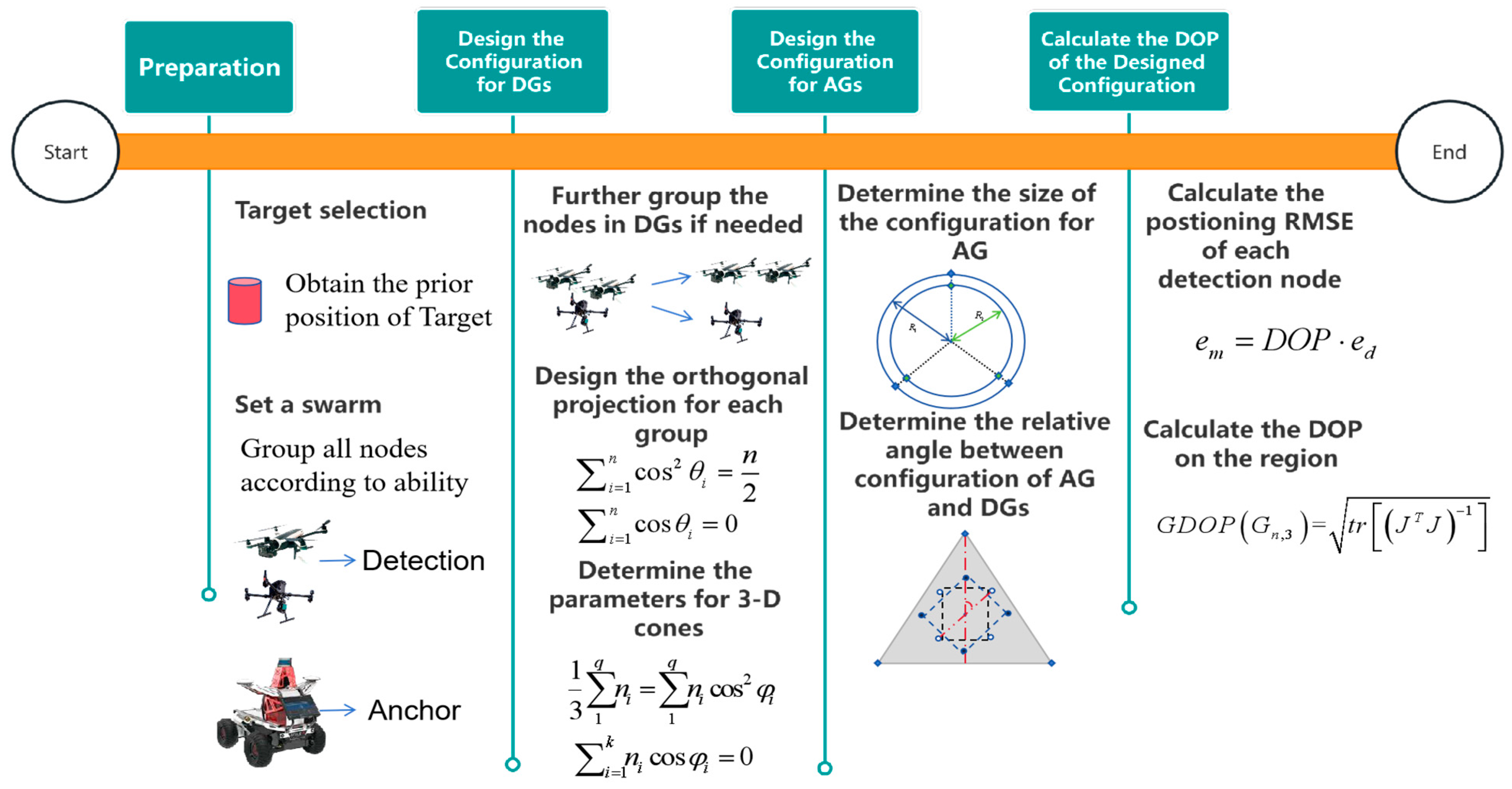 Drones 08 00011 g009