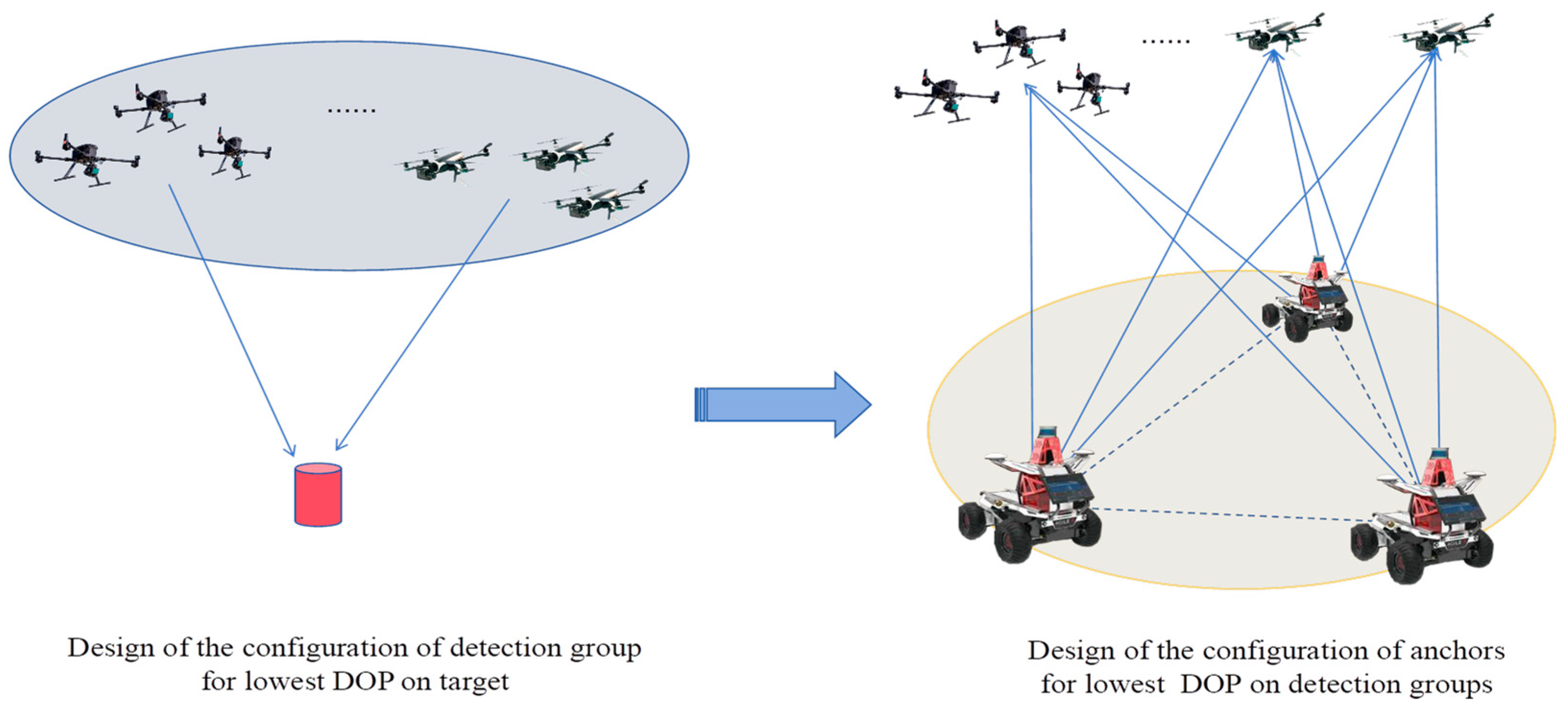 Drones 08 00011 g010