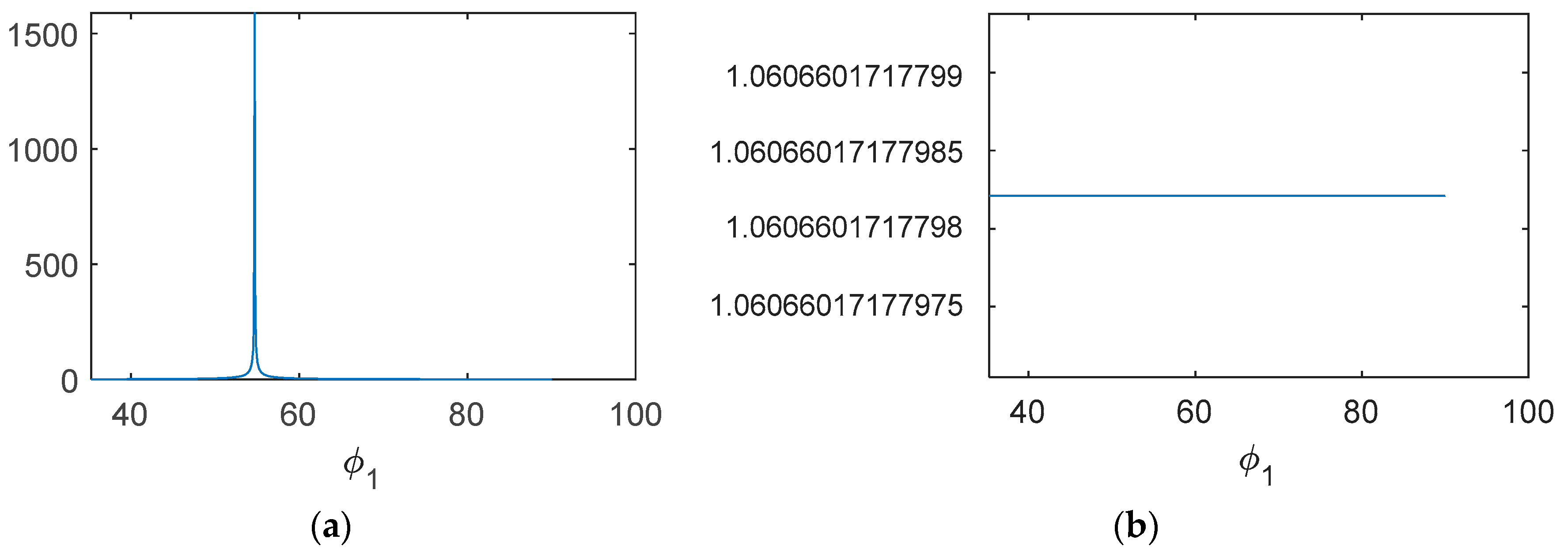 Drones 08 00011 g013a