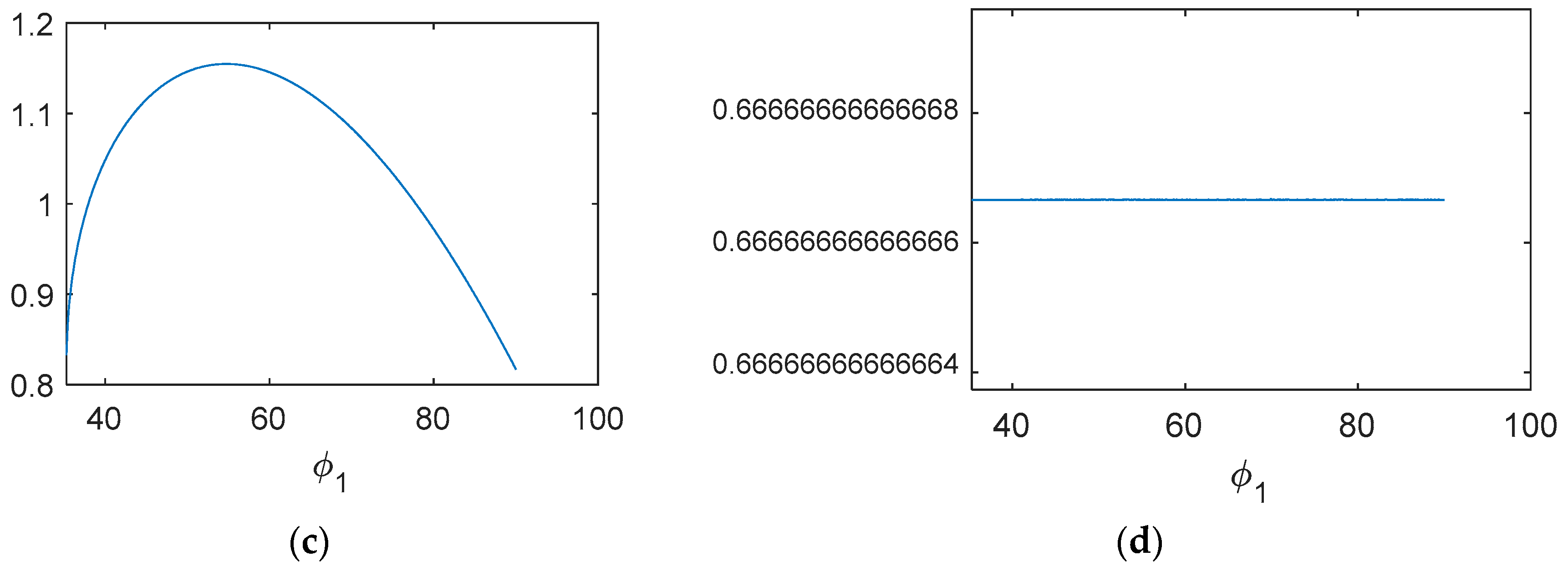 Drones 08 00011 g013b