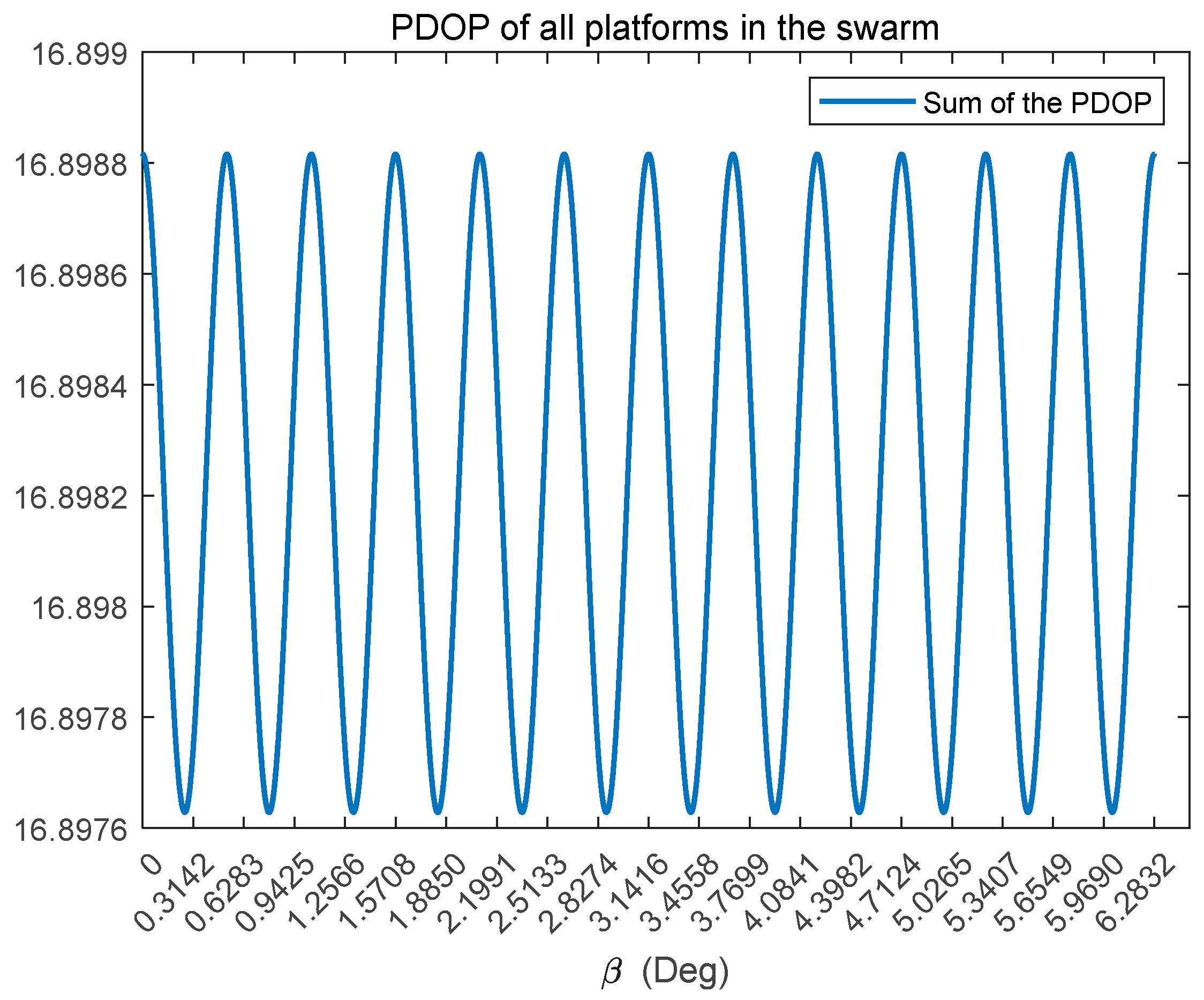 Drones 08 00011 g032