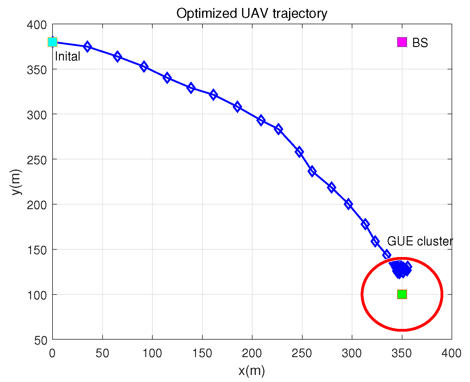 Drones 08 00012 g007