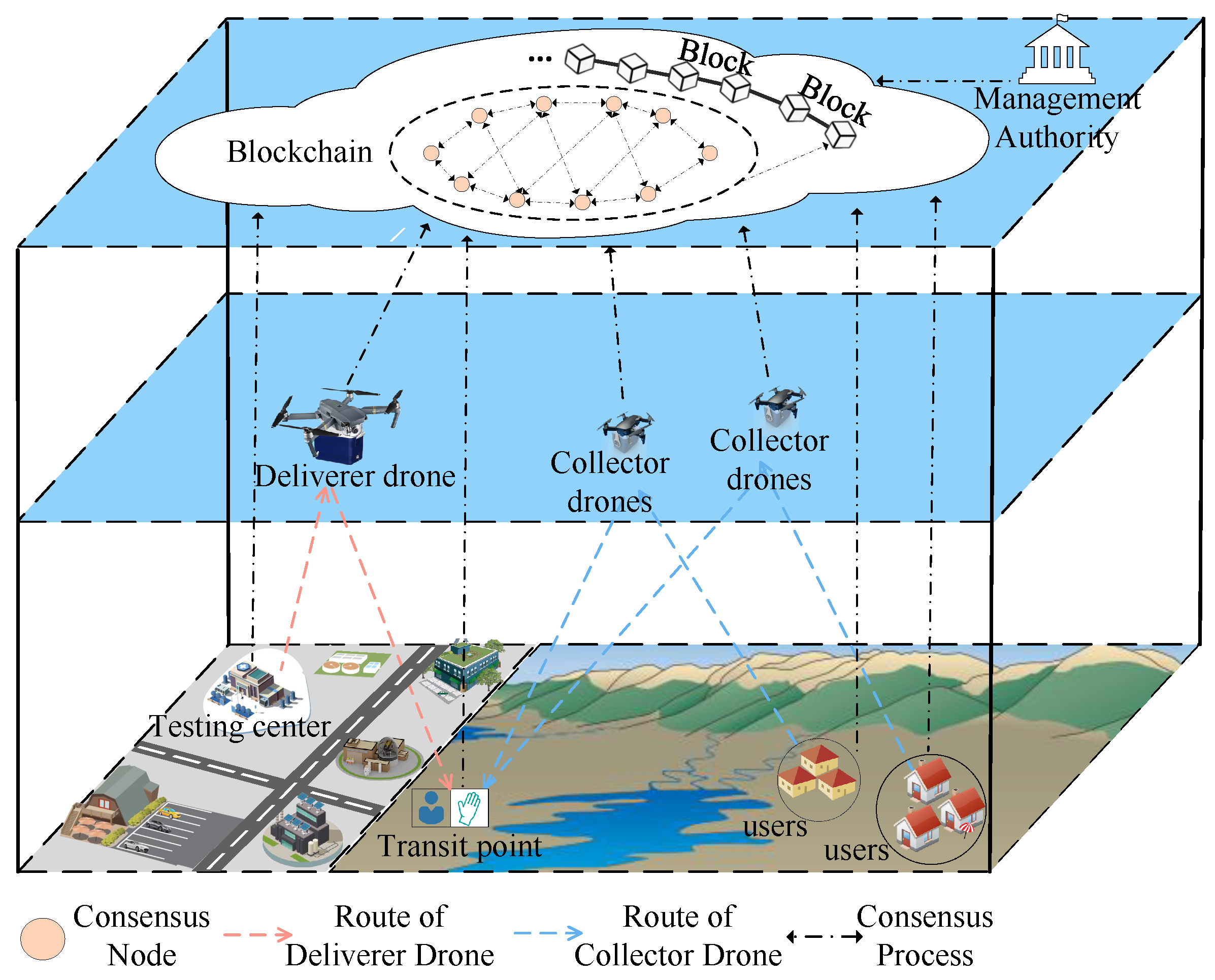 Drones 08 00014 g002