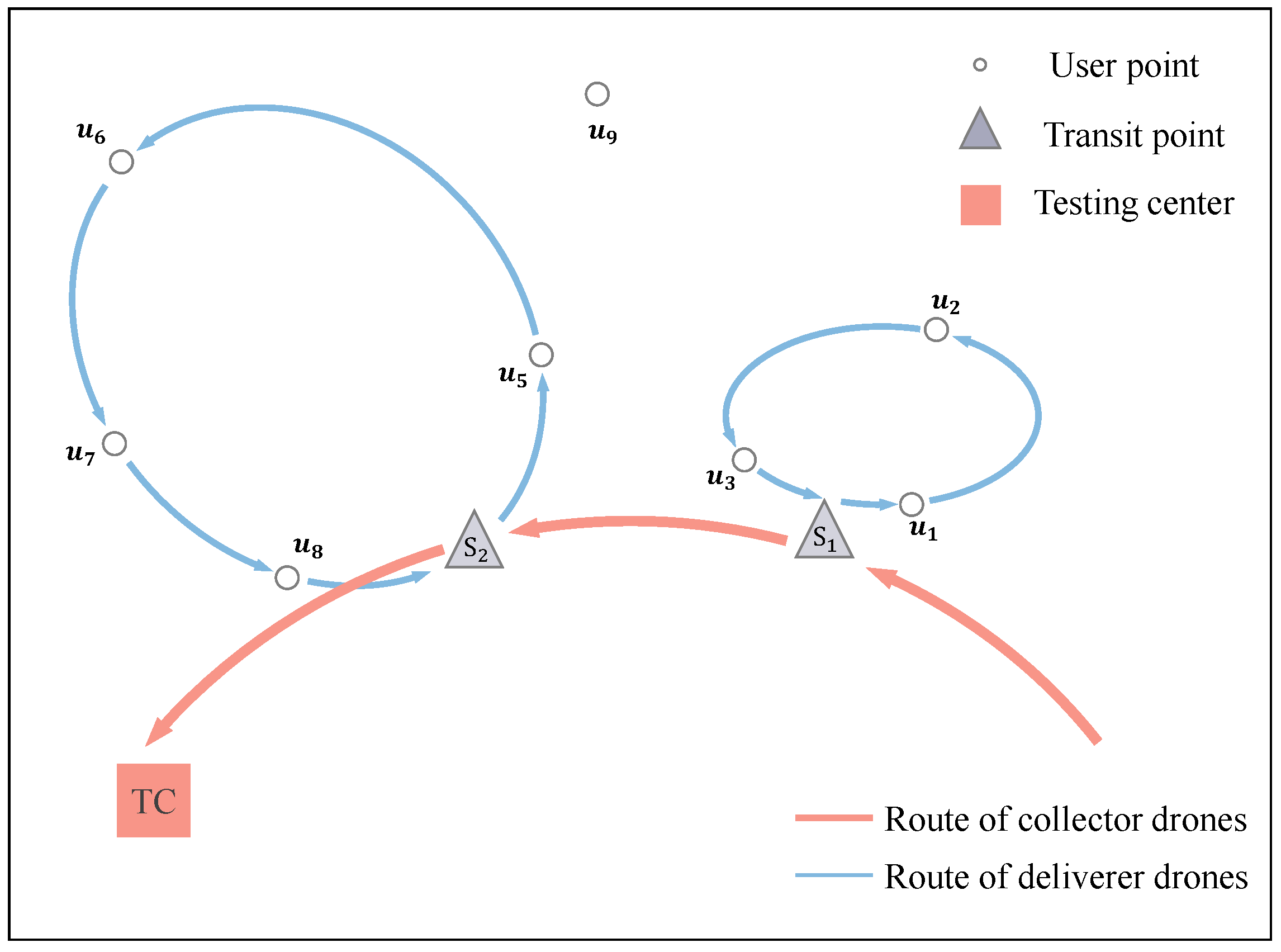 Drones 08 00014 g006