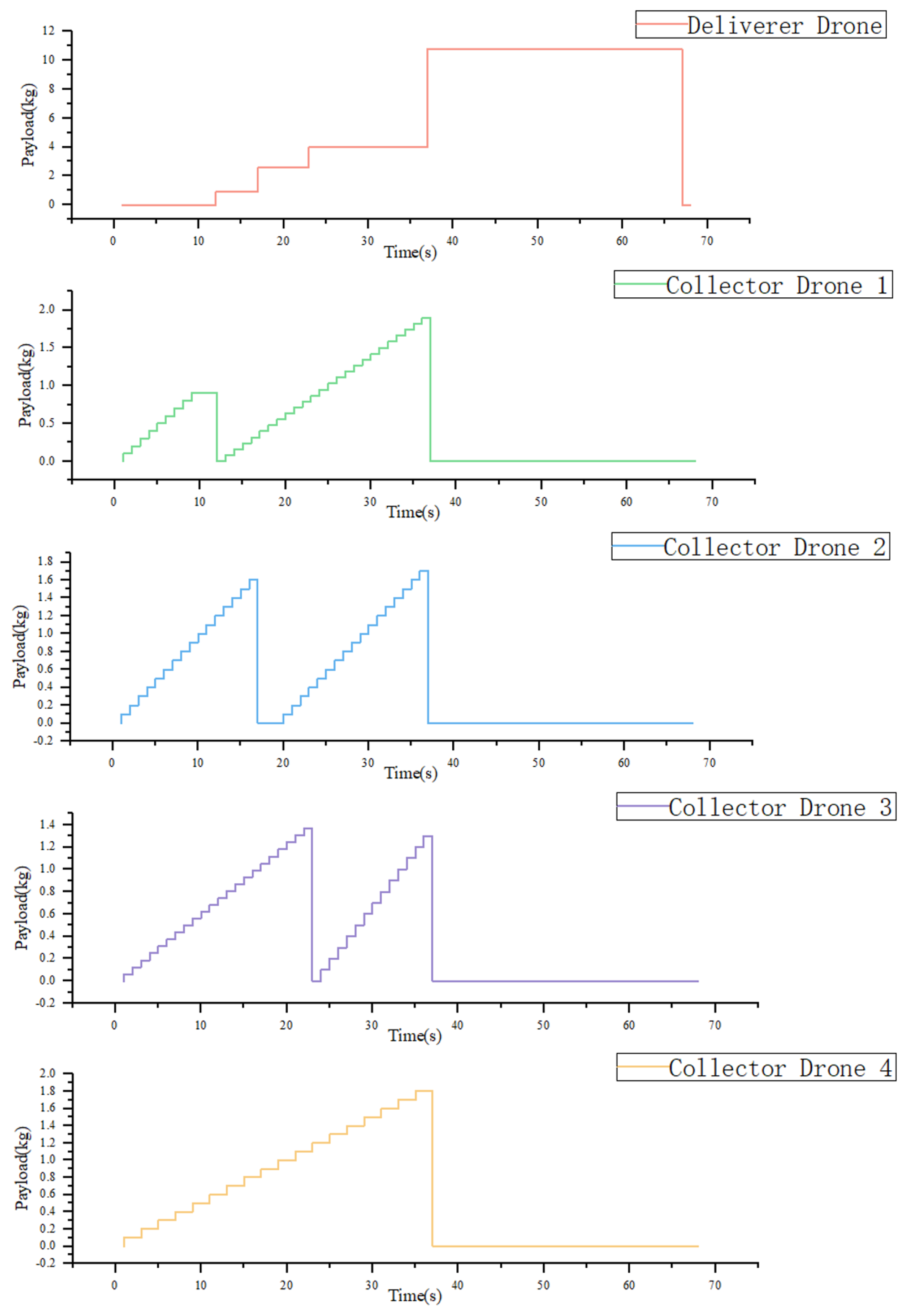 Drones 08 00014 g018