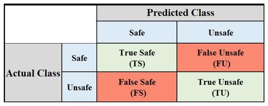 Drones 08 00021 g008