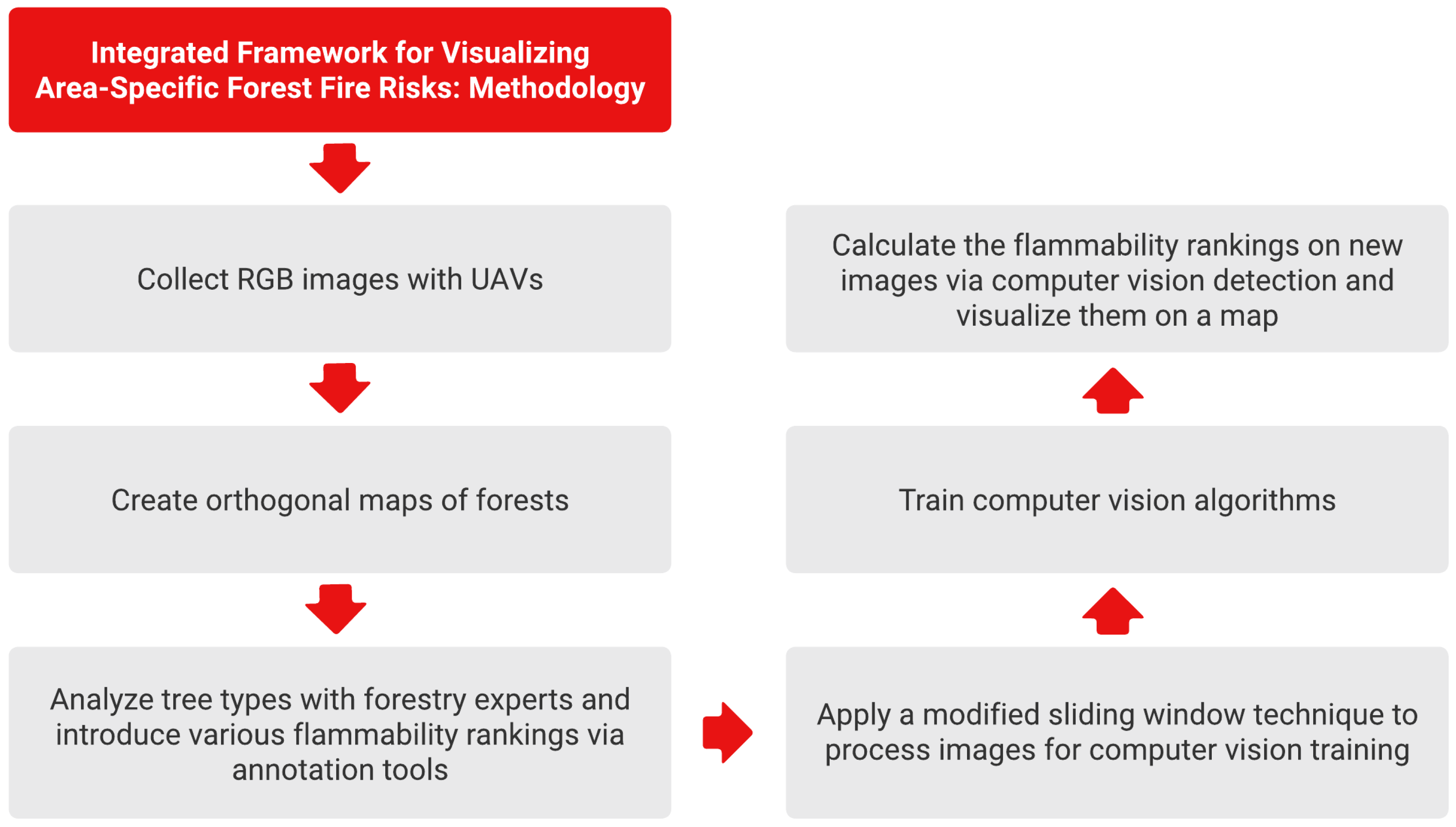 Drones 08 00039 g001