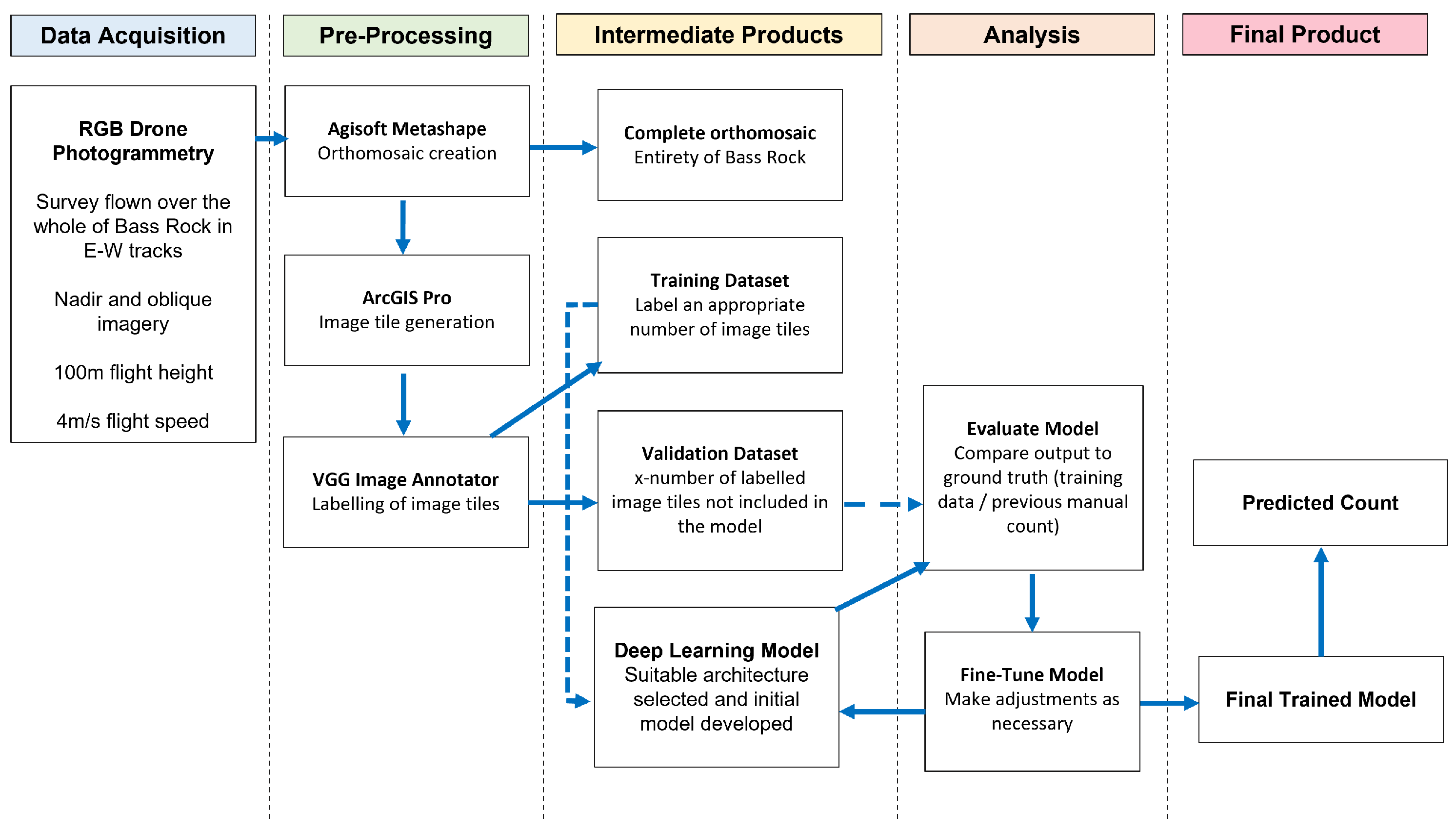 Drones 08 00040 g003