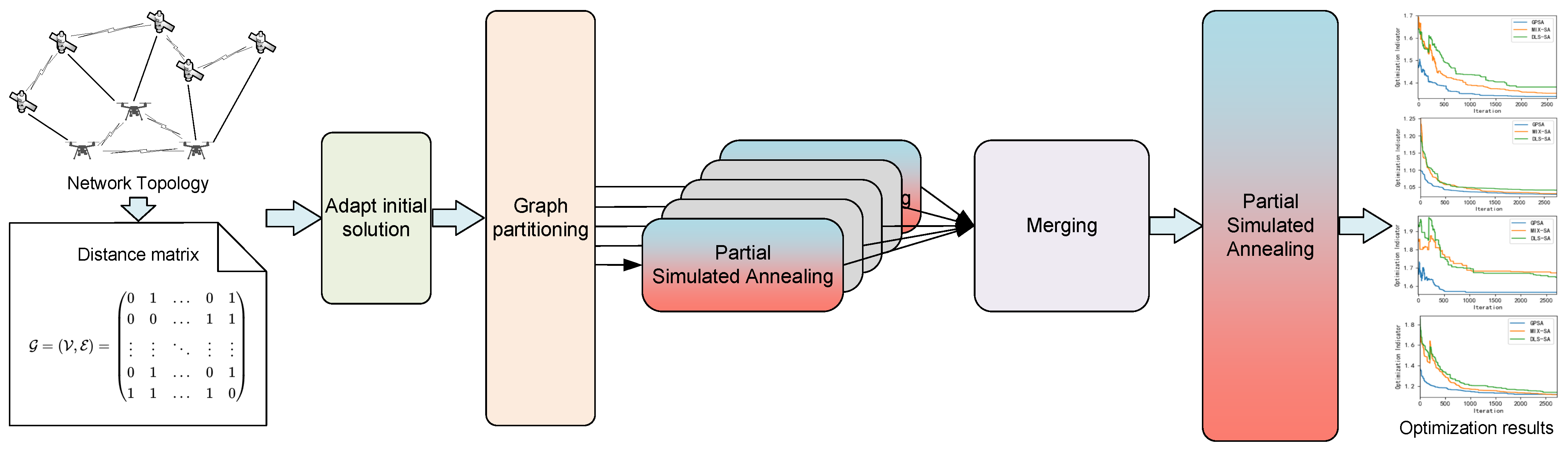 Drones 08 00044 g005