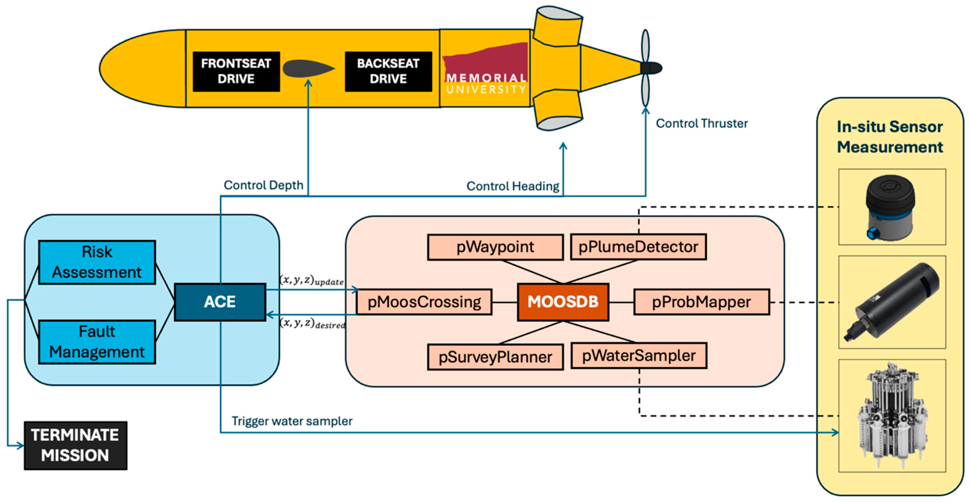 Drones 08 00045 g002