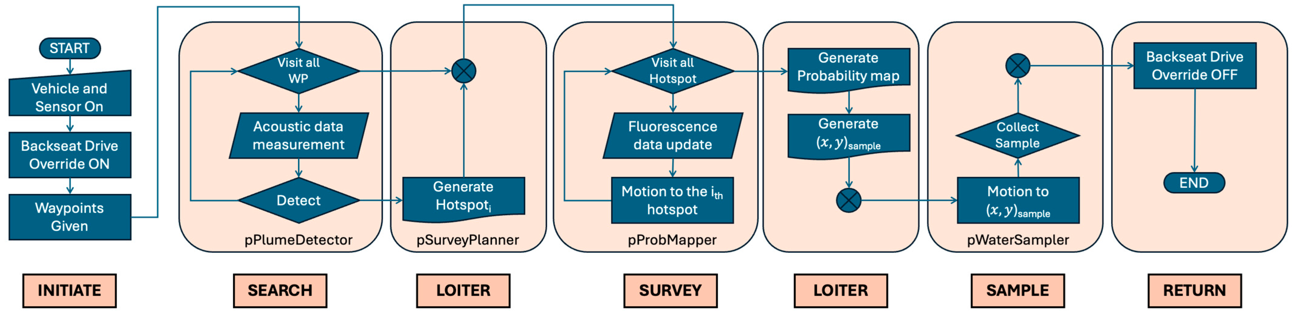 Drones 08 00045 g004