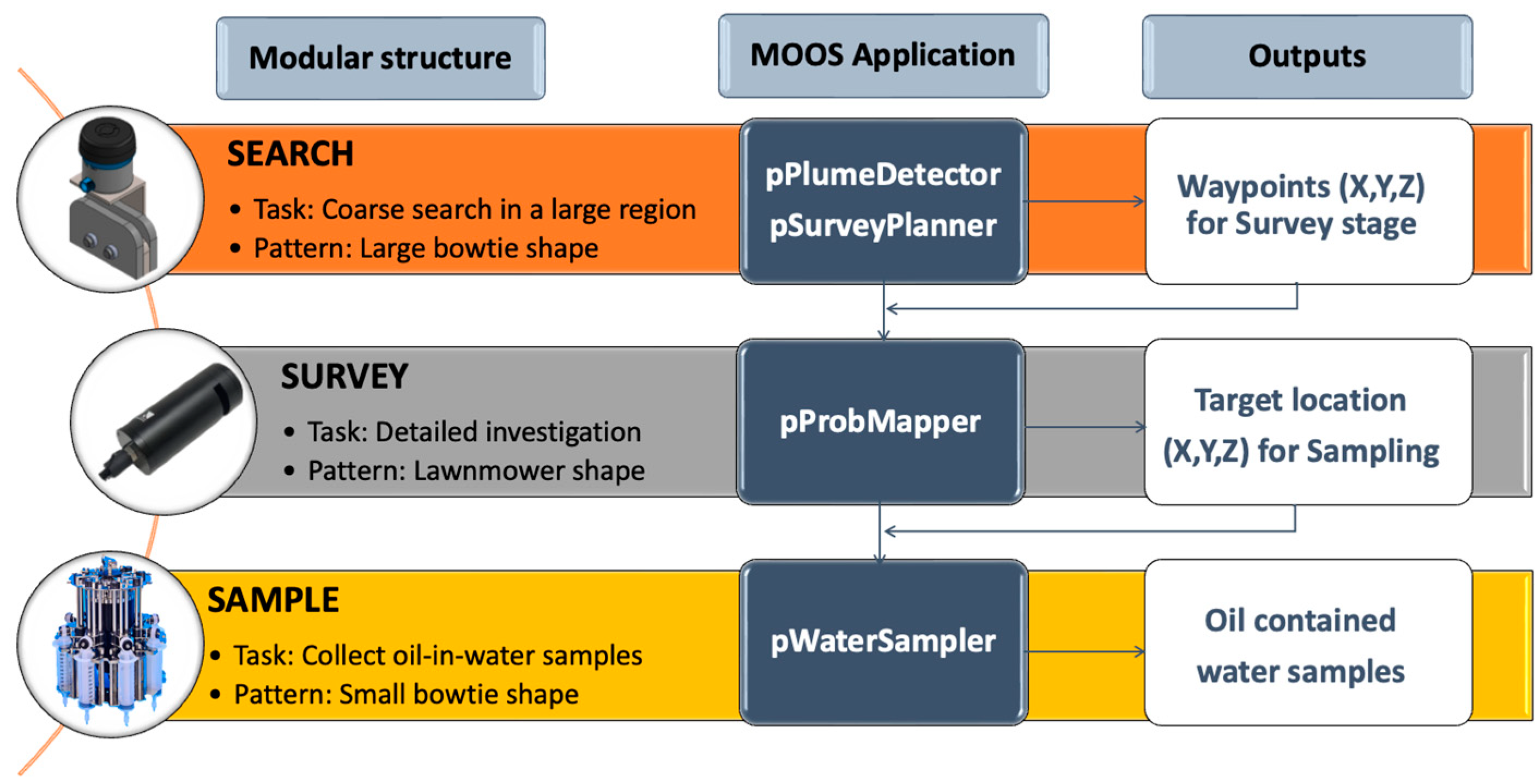 Drones 08 00045 g005