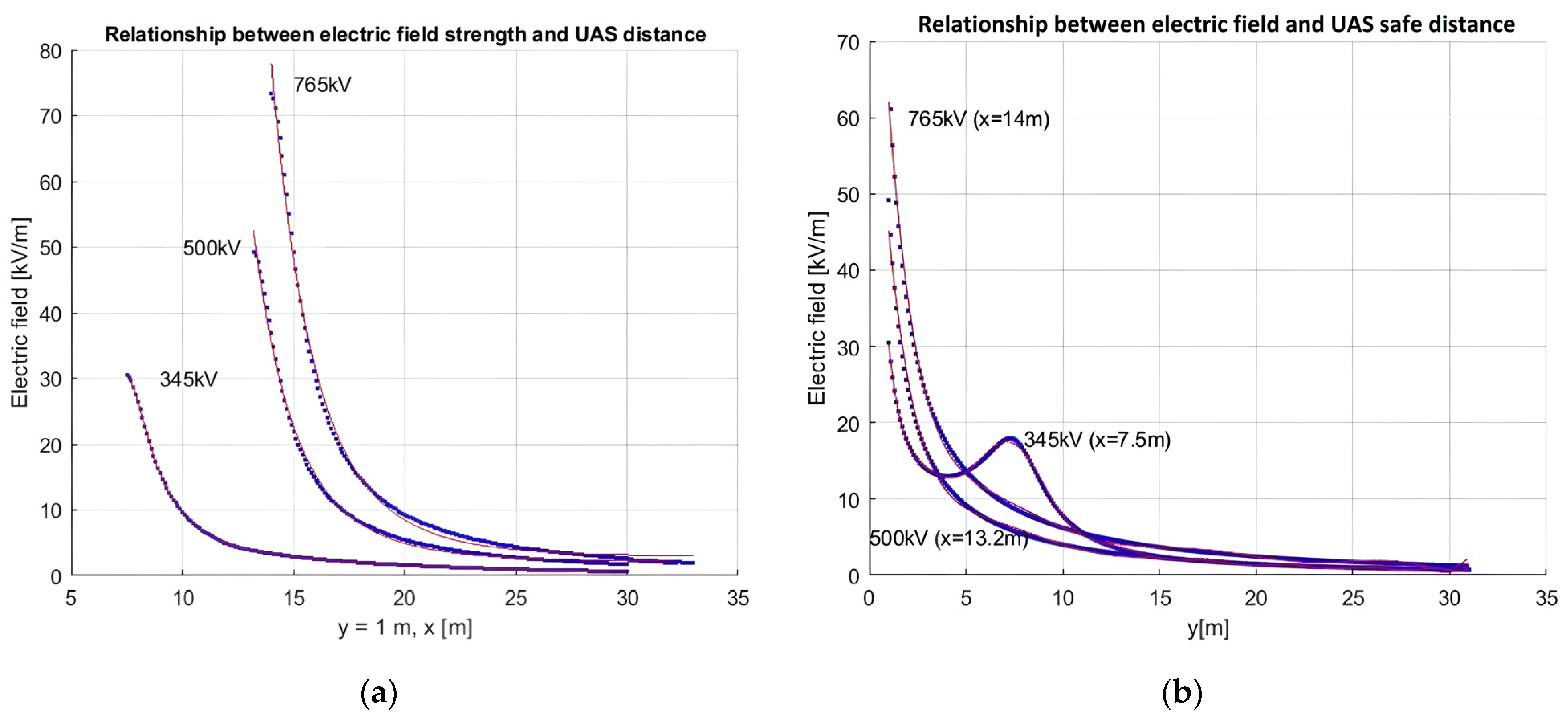 Drones 08 00047 g006