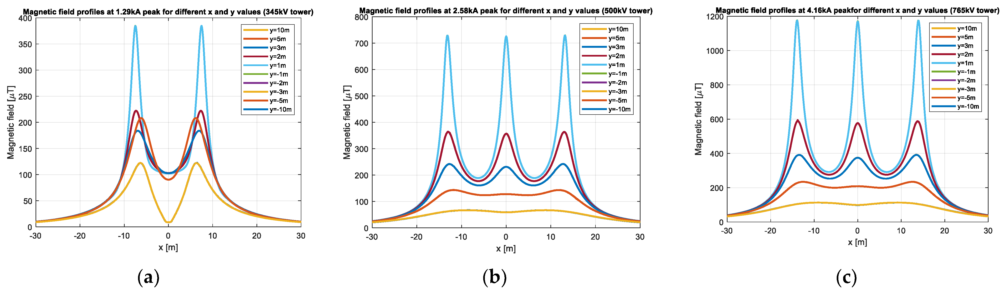 Drones 08 00047 g011