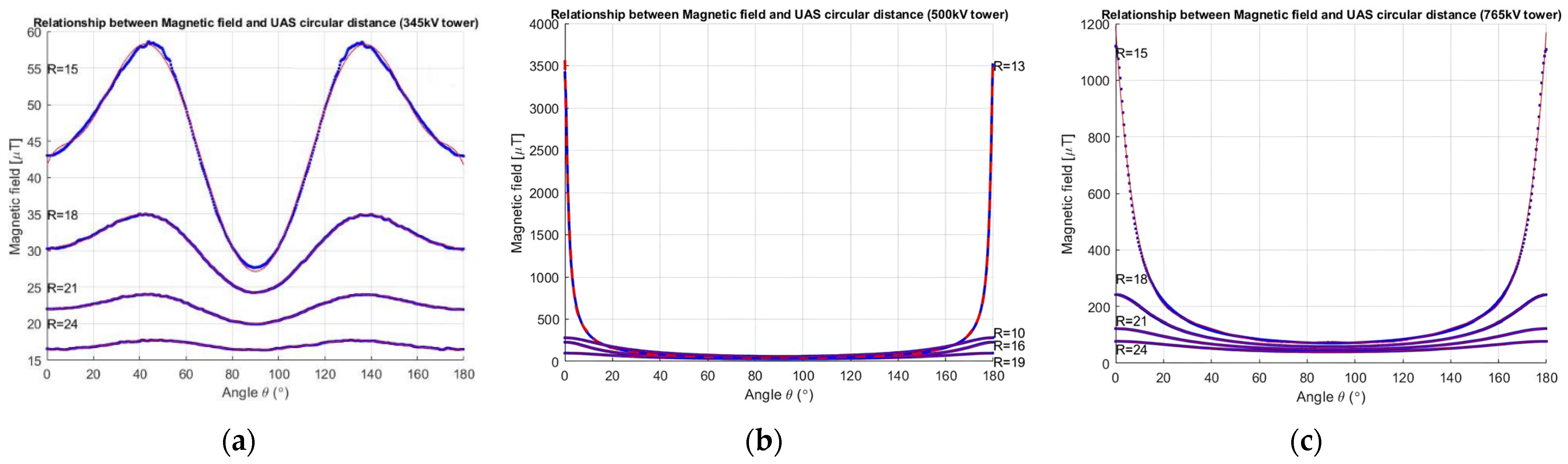 Drones 08 00047 g012