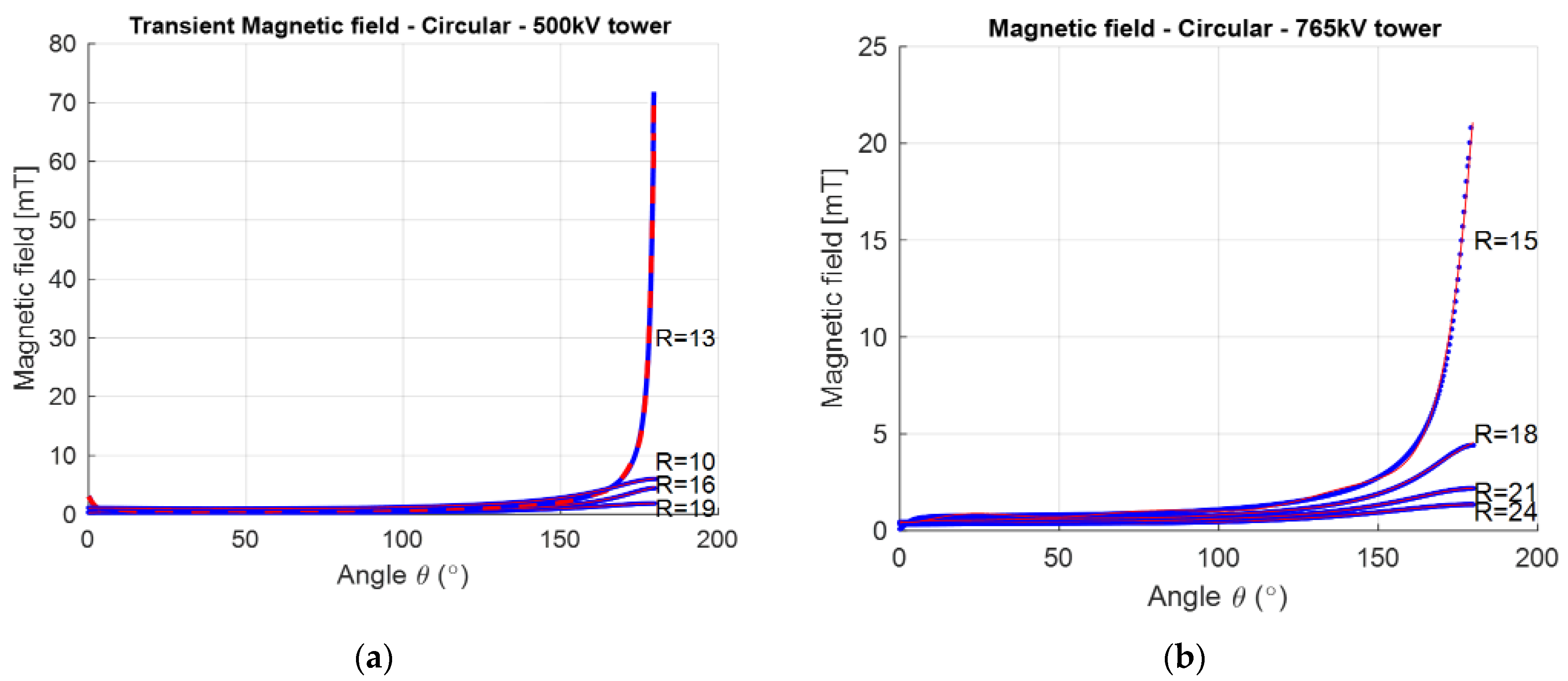 Drones 08 00047 g020