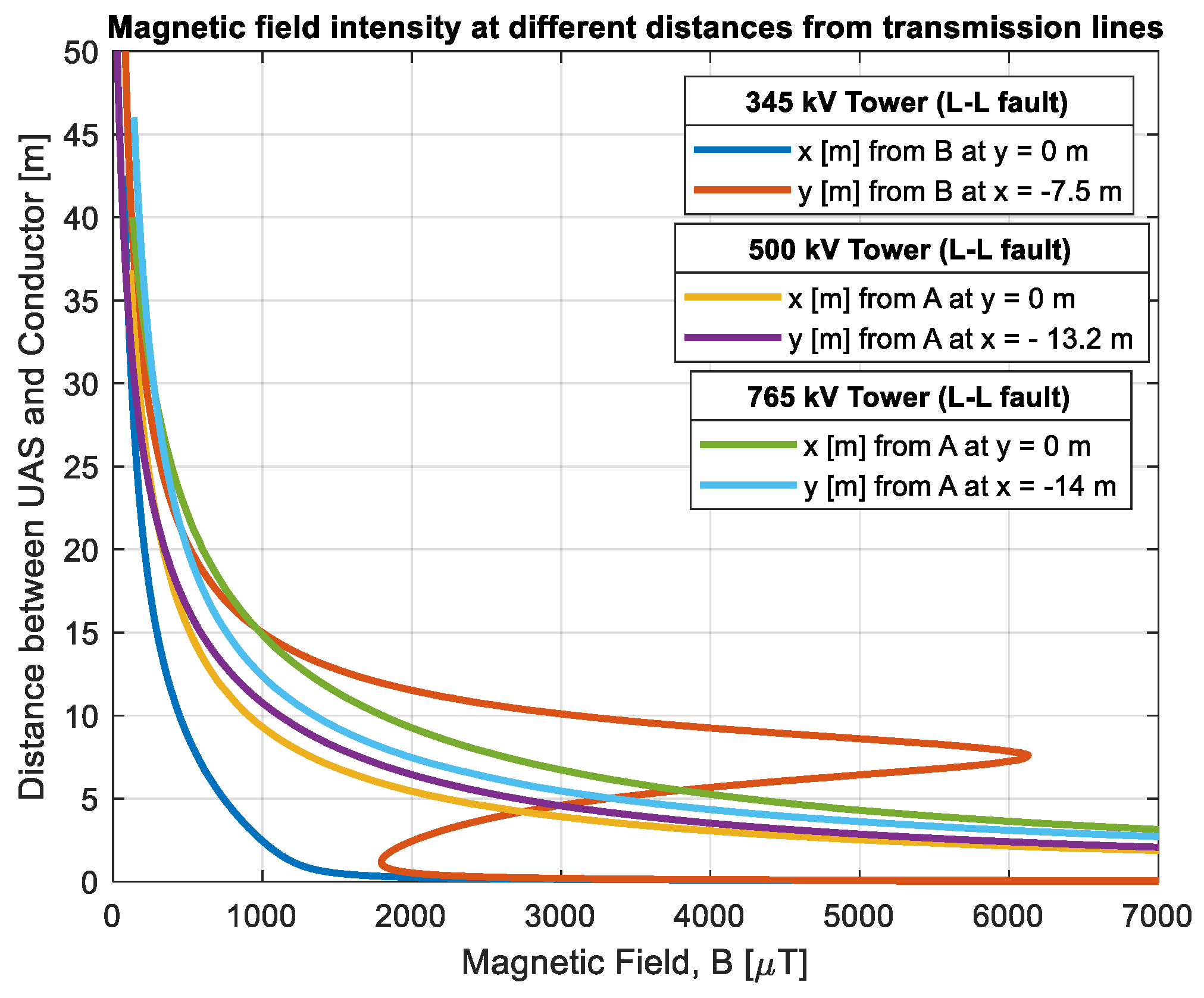 Drones 08 00047 g021