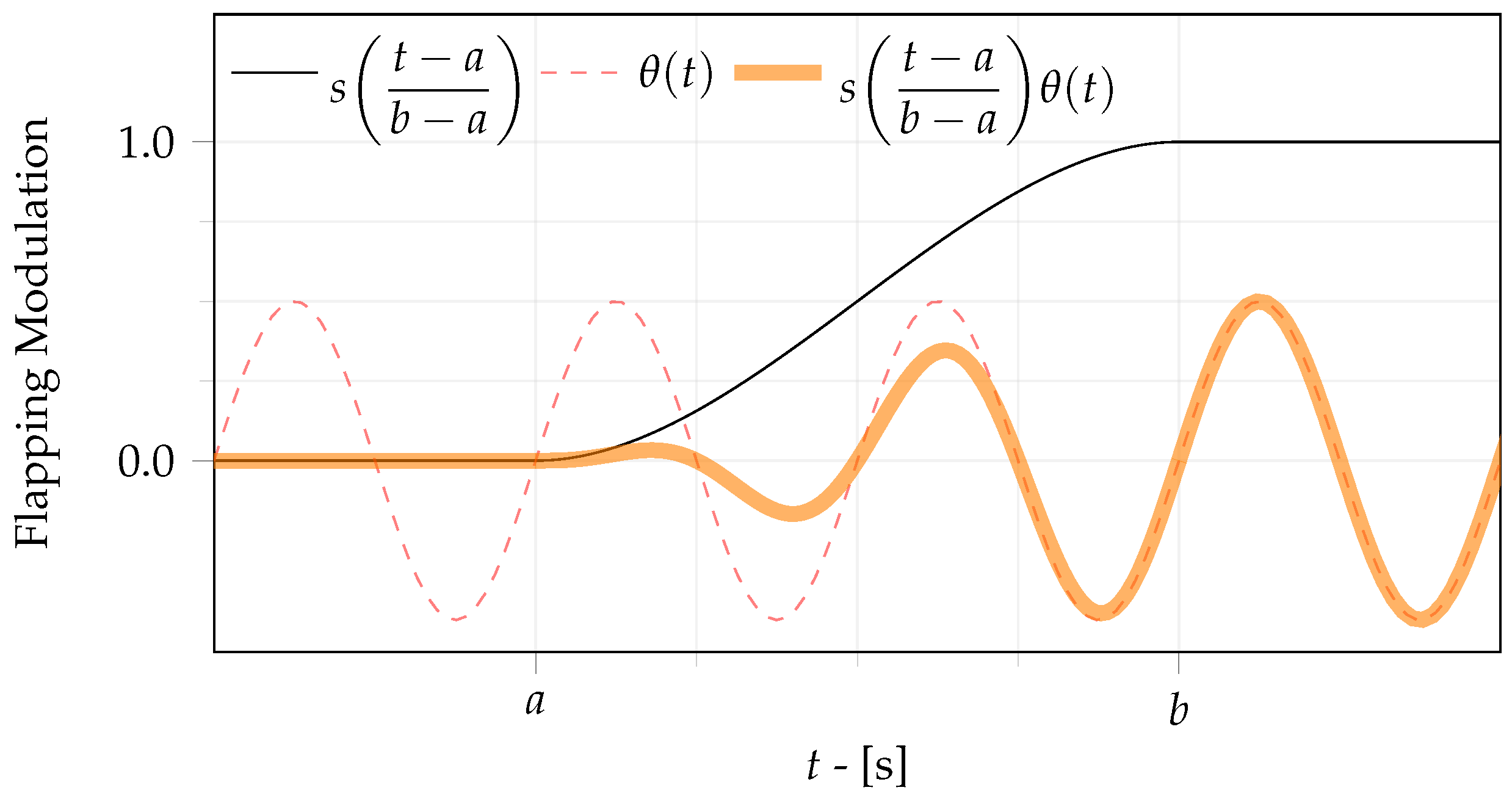 Drones 08 00056 g002