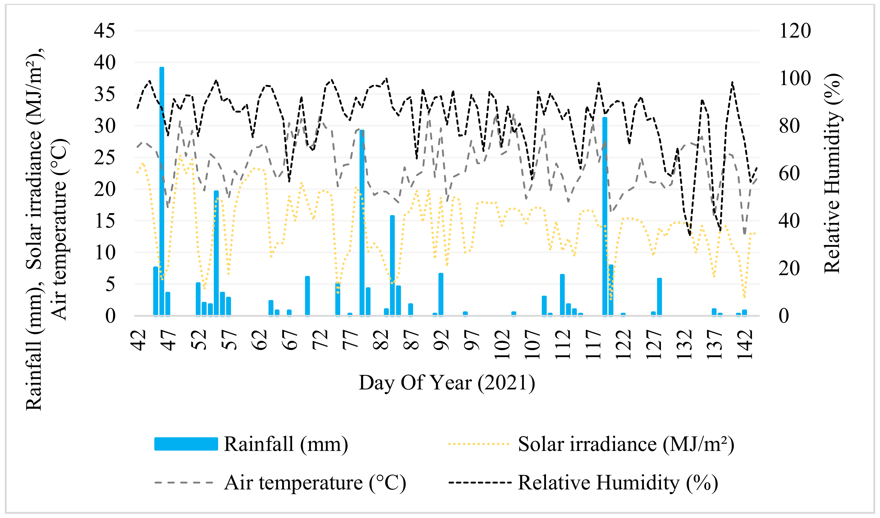 Drones 08 00061 g002