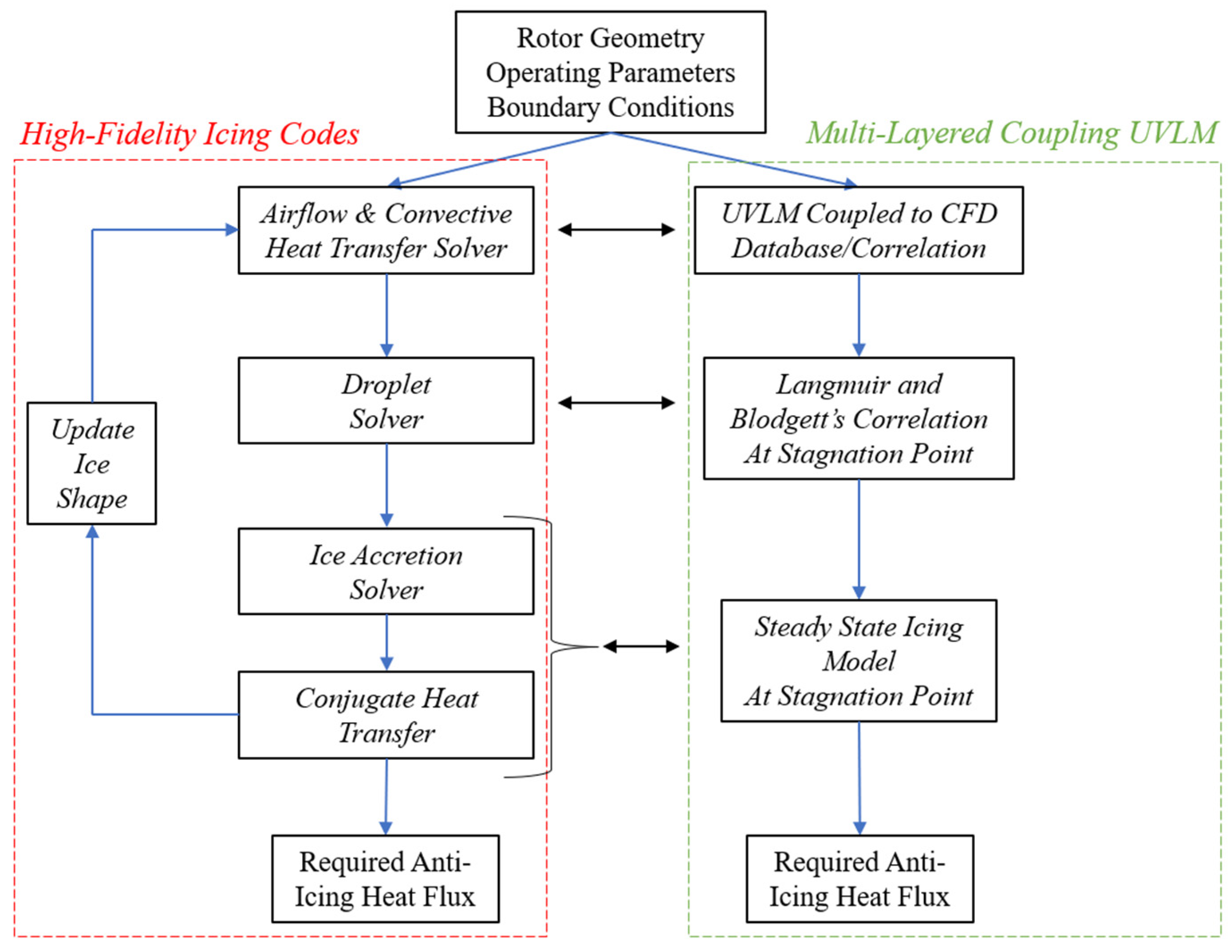 Drones 08 00065 g001