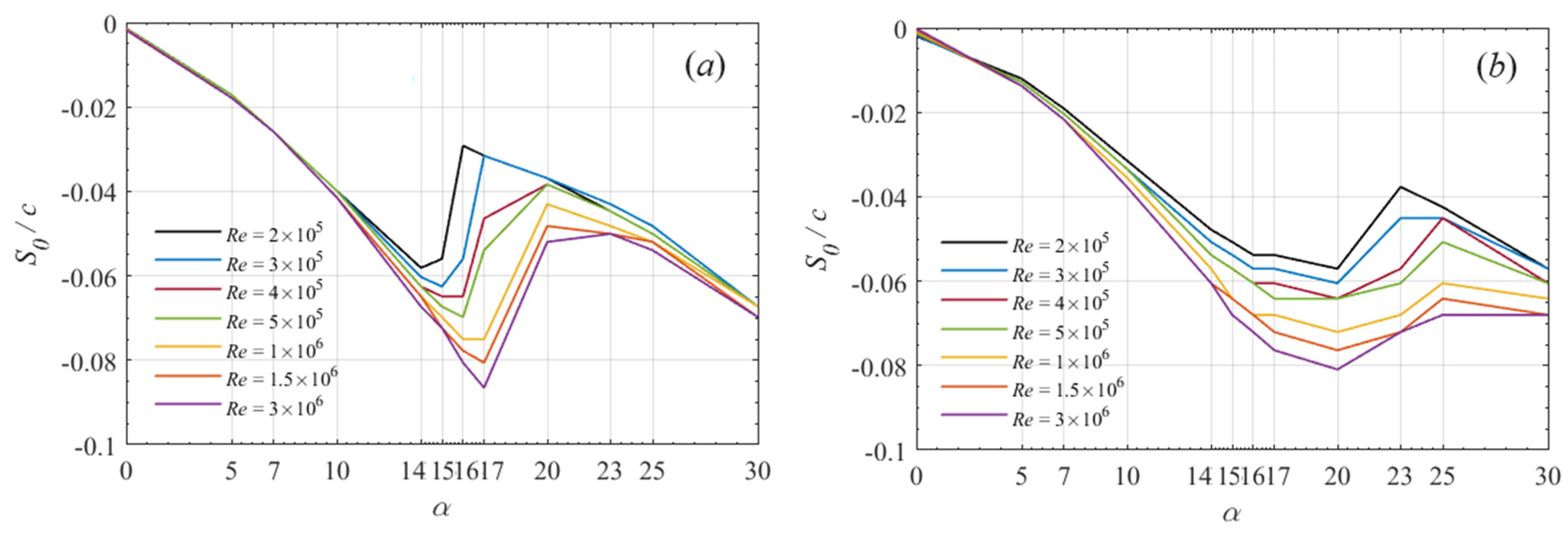 Drones 08 00065 g004