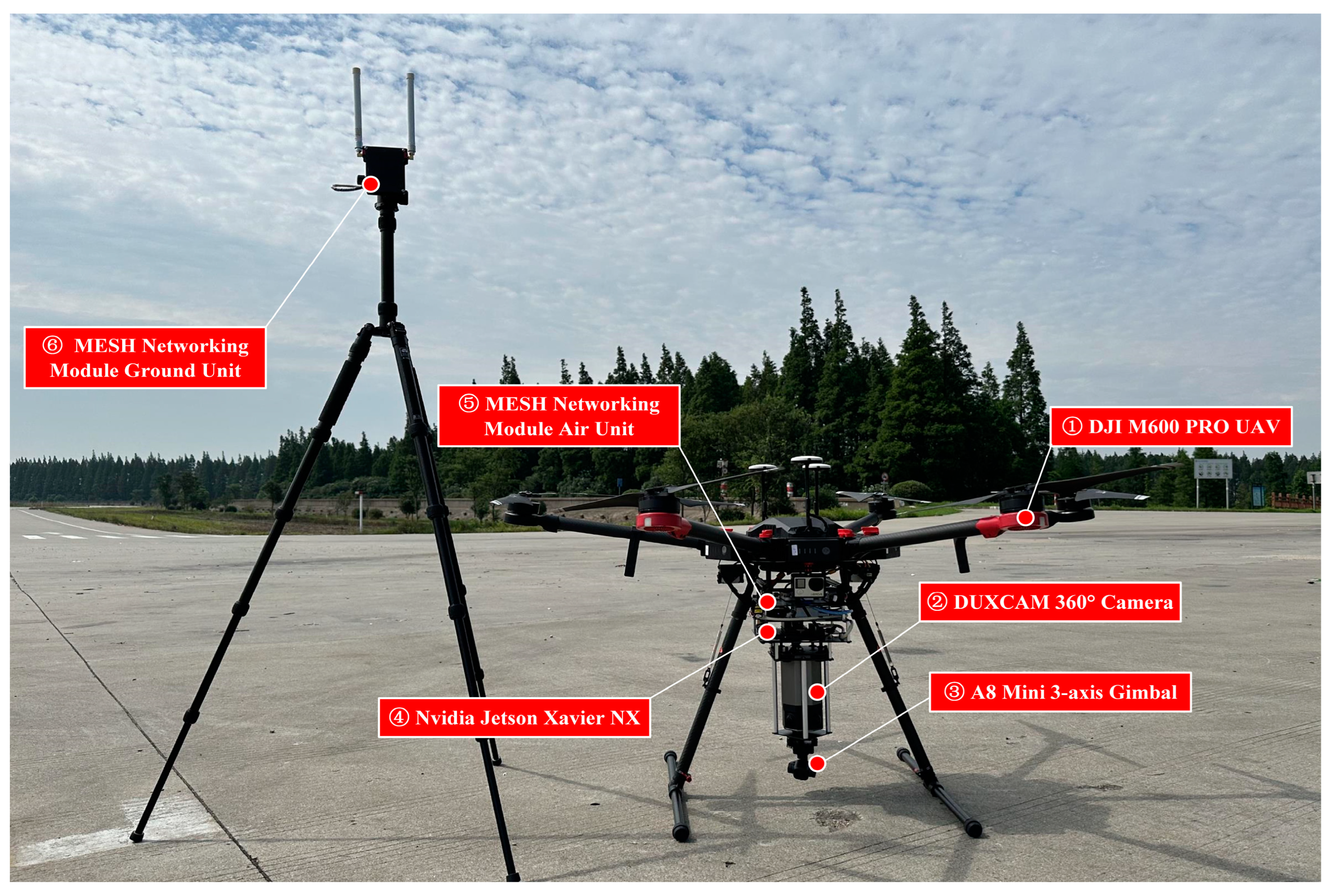 Drones 08 00068 g003