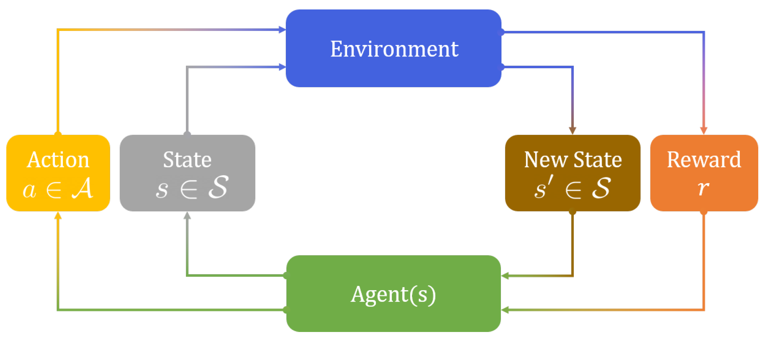 Drones 08 00071 g002