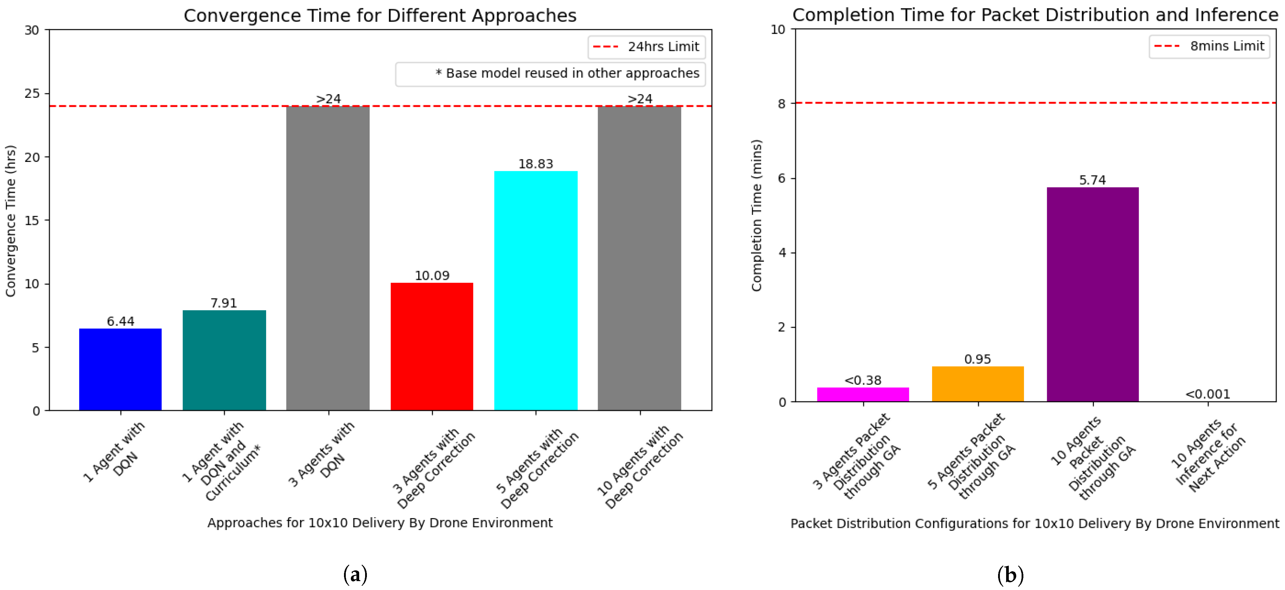 Drones 08 00071 g017