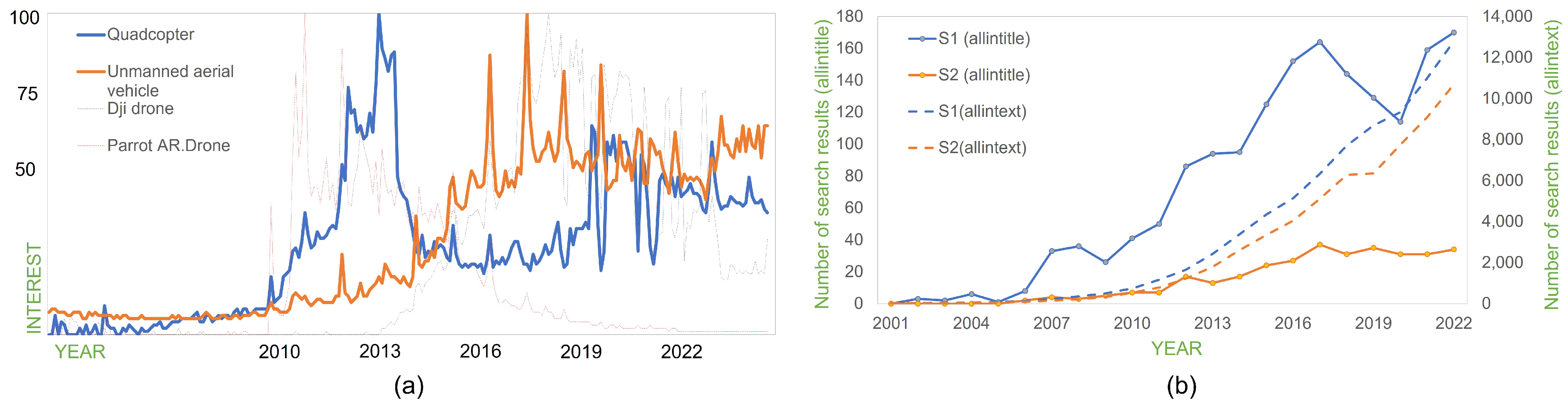 Drones 08 00072 g001