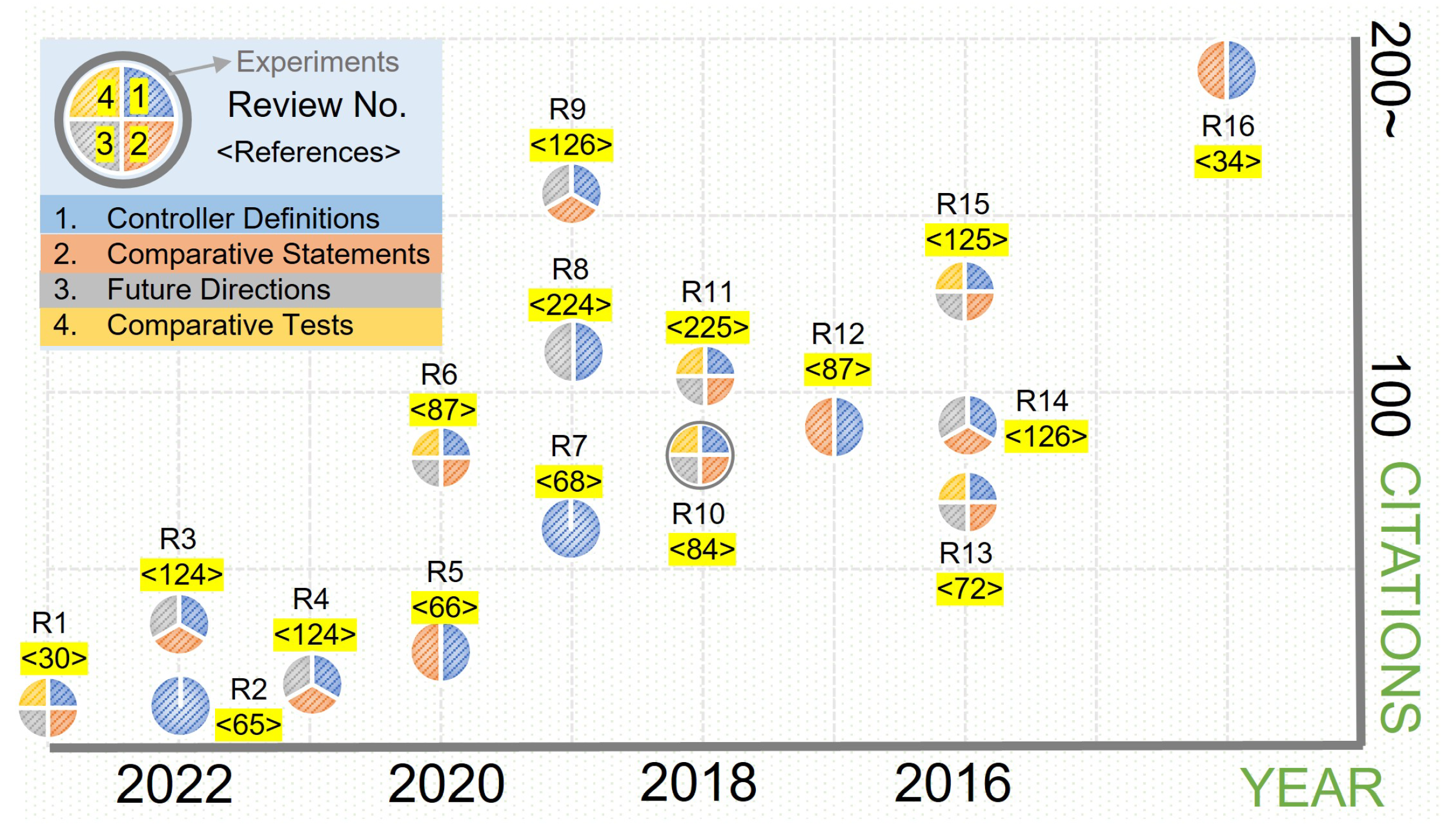 Drones 08 00072 g002