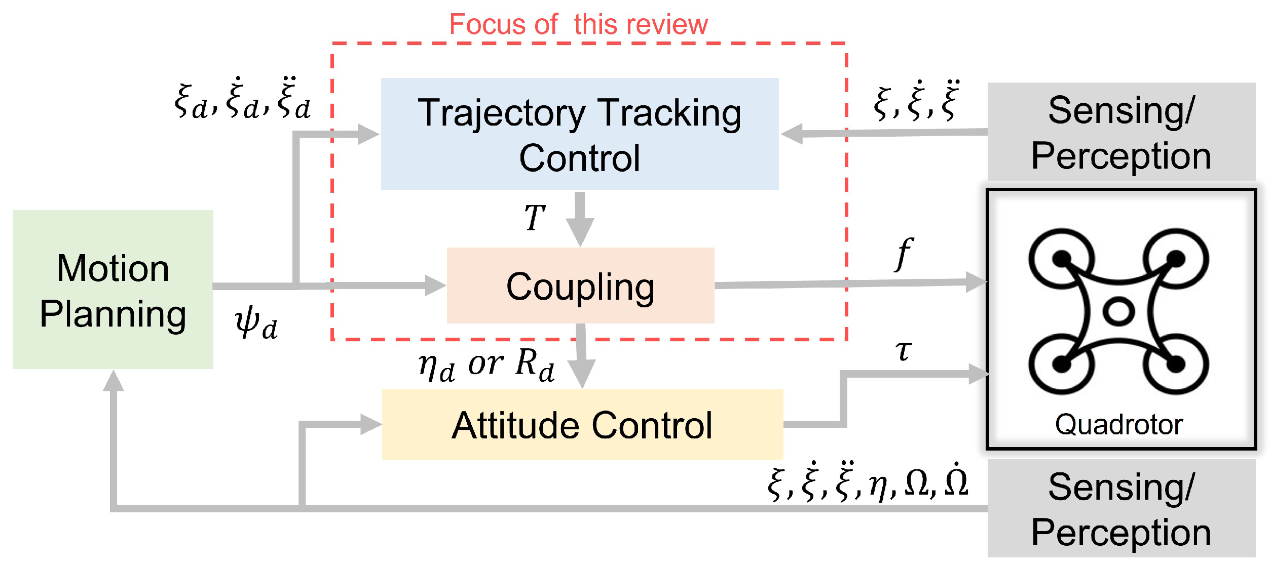 Drones 08 00072 g003