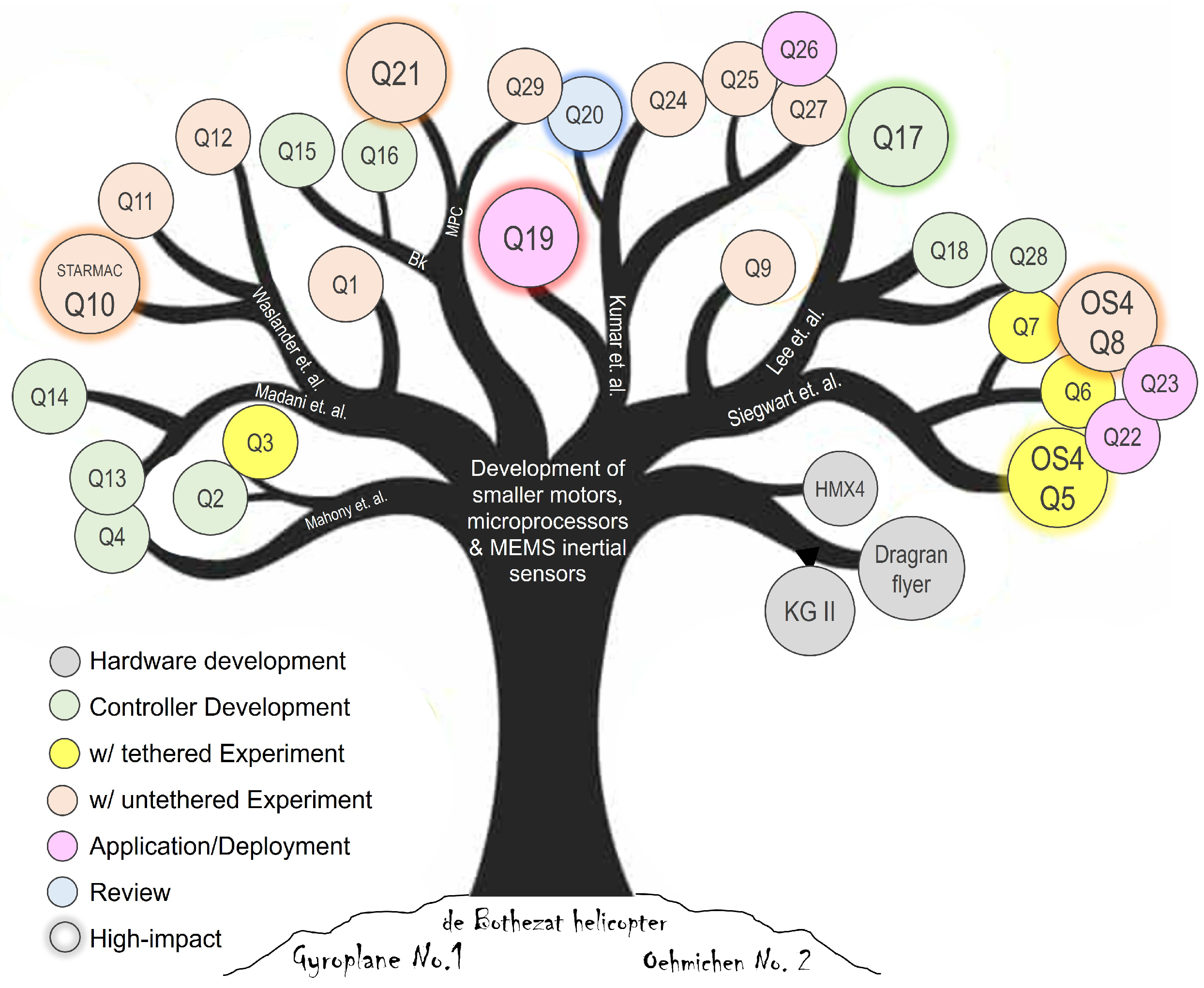 Drones 08 00072 g004