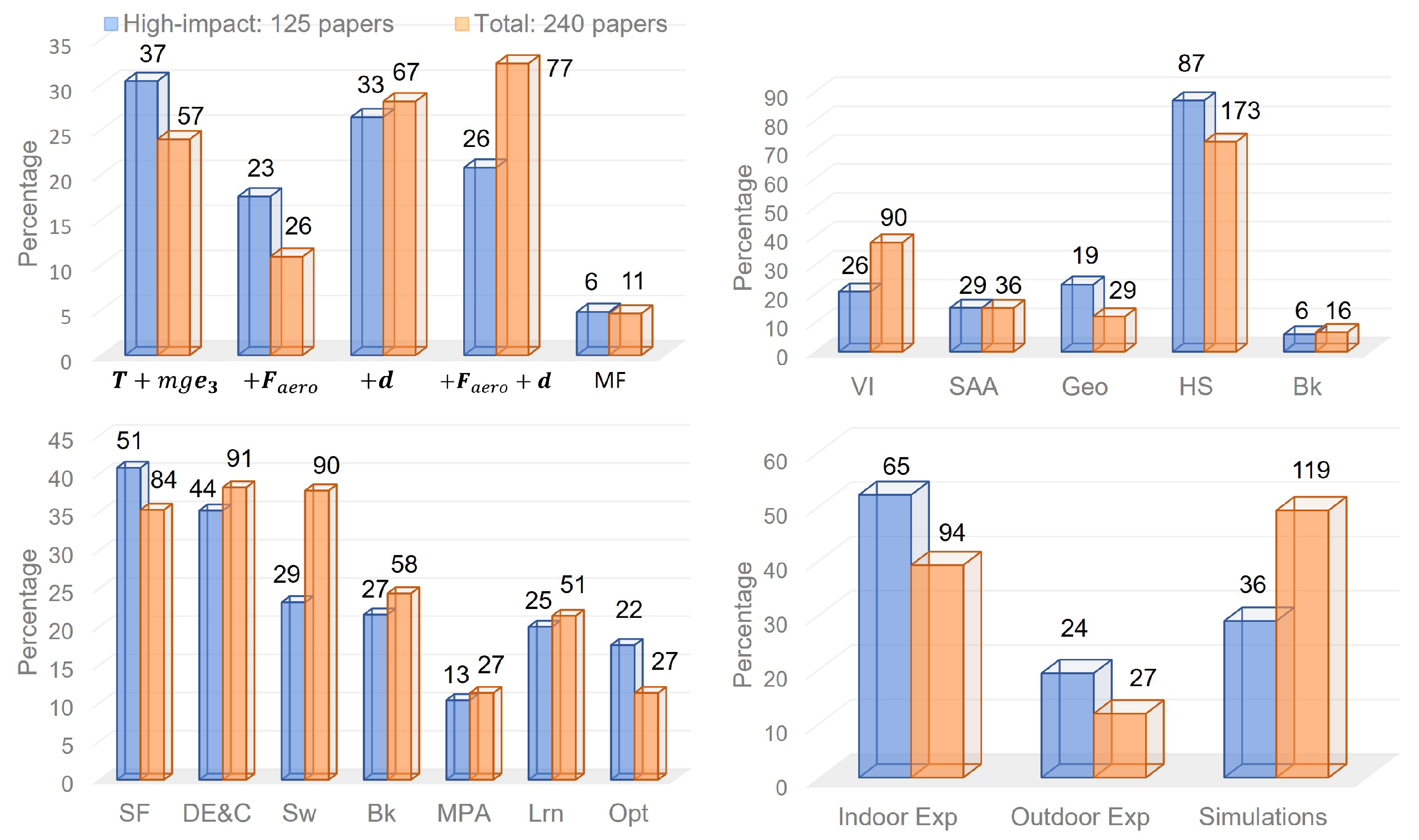 Drones 08 00072 g005