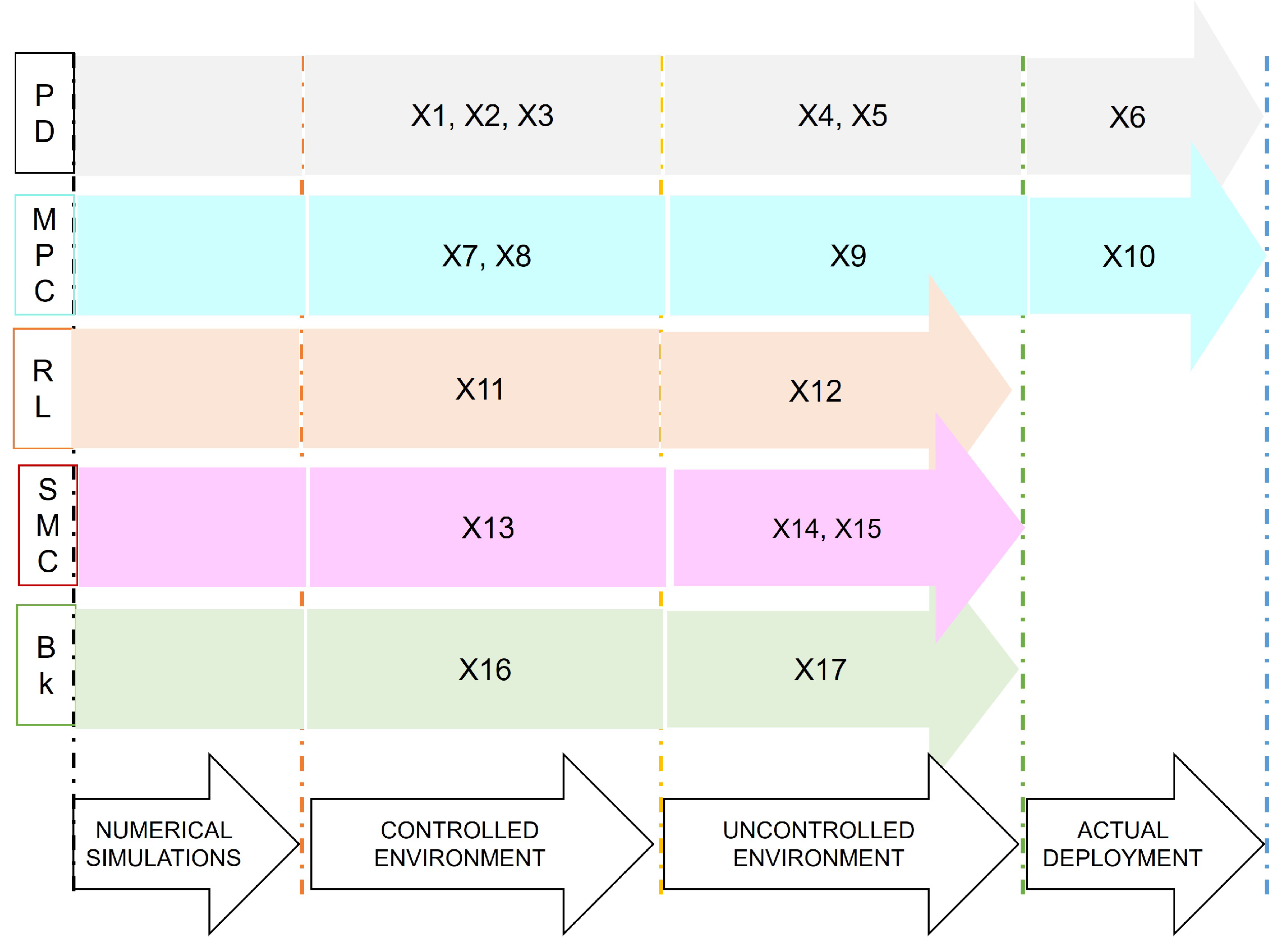 Drones 08 00072 g006