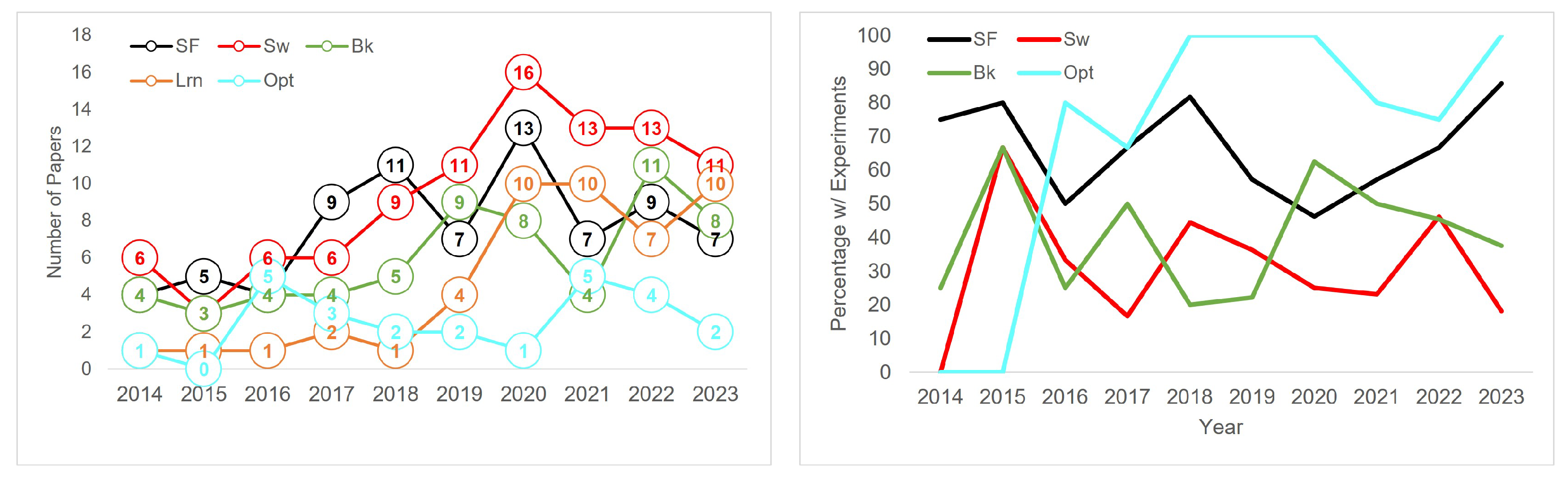 Drones 08 00072 g007