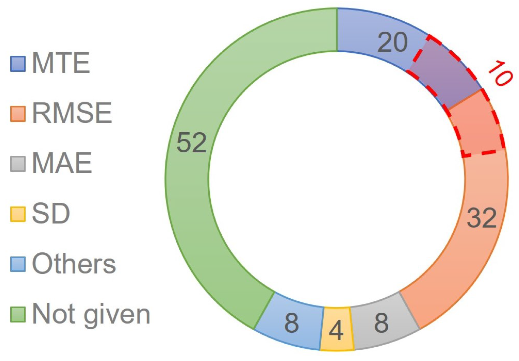 Drones 08 00072 g008