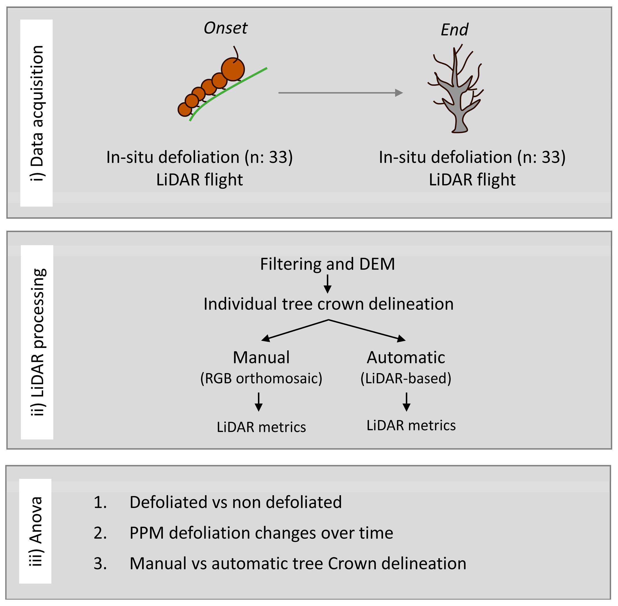 Drones 08 00075 g002