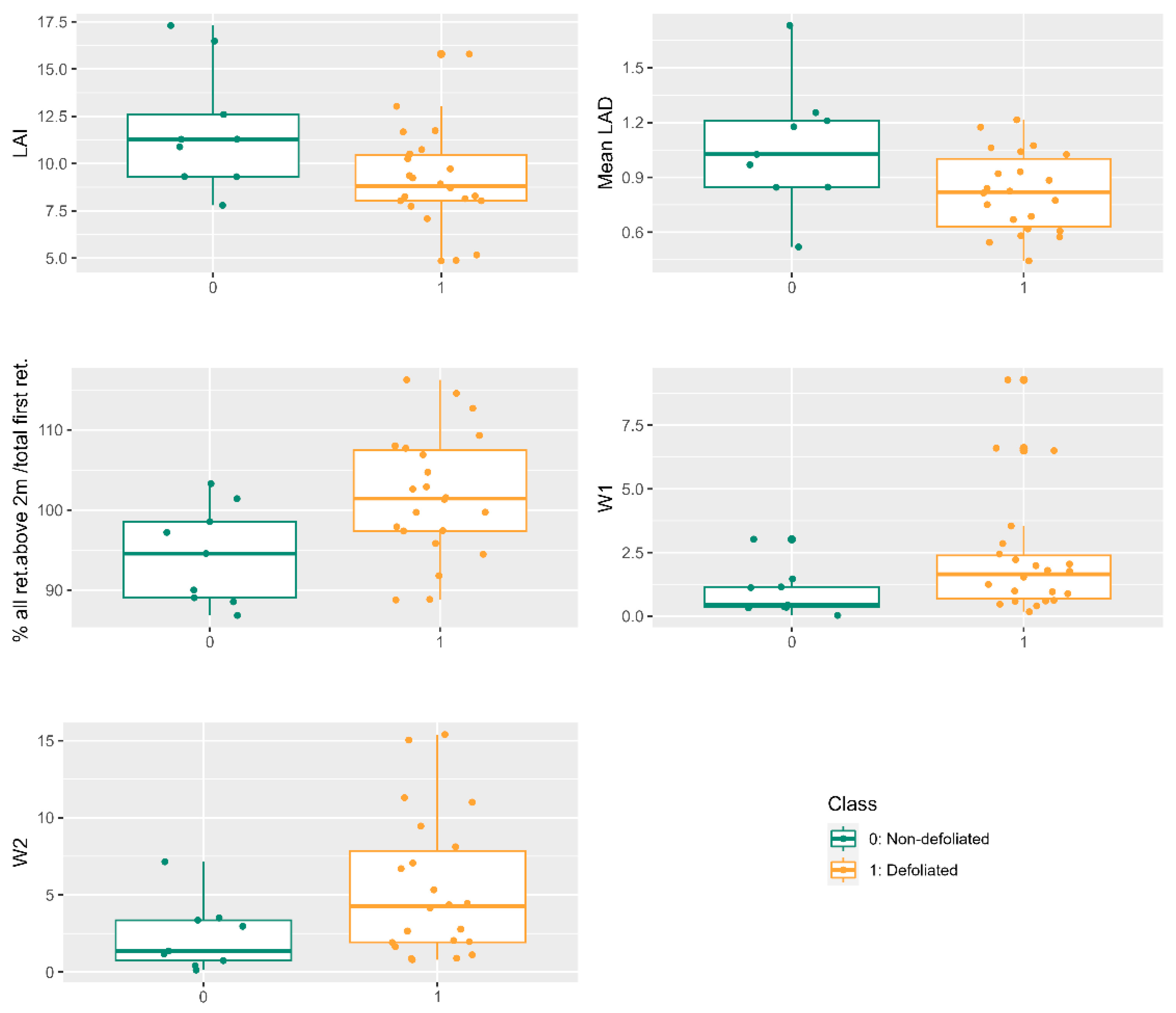 Drones 08 00075 g003