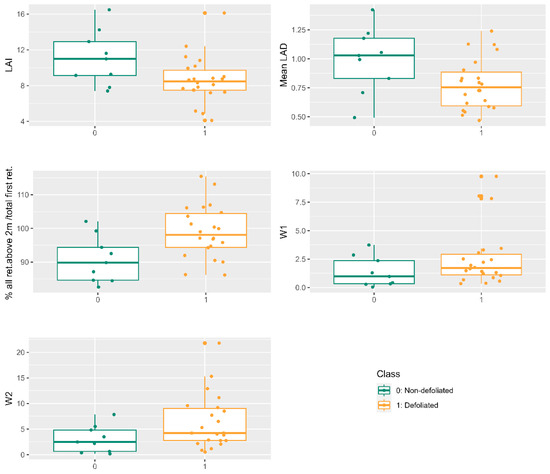 Drones 08 00075 g0a1