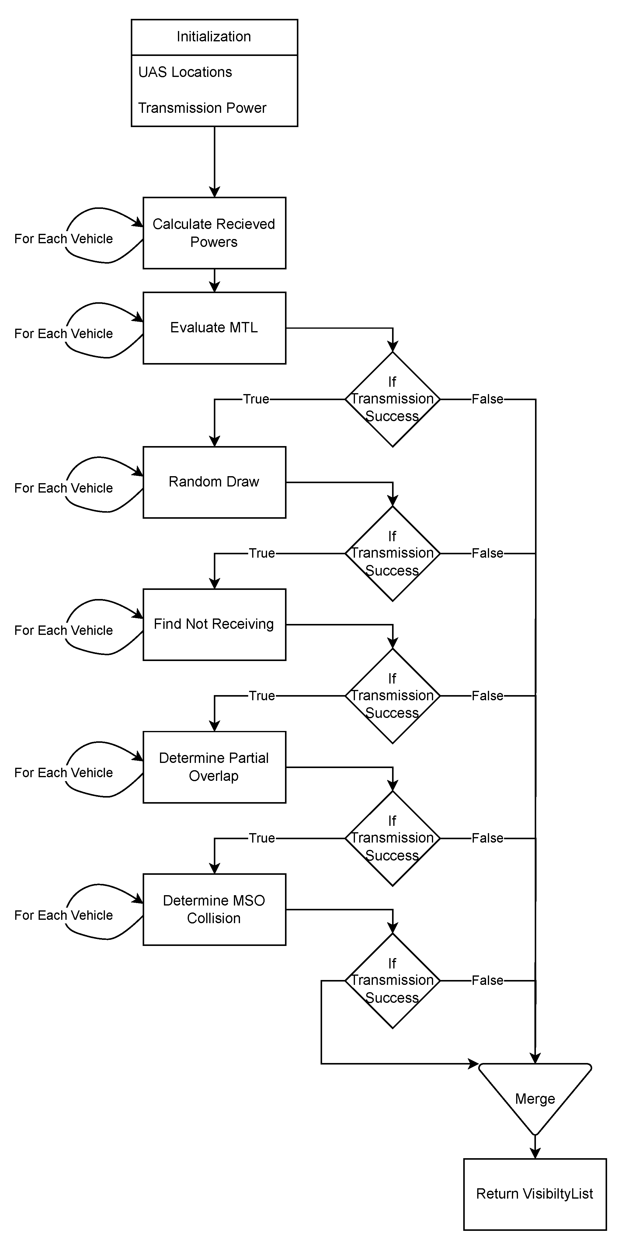 Drones 08 00086 g002