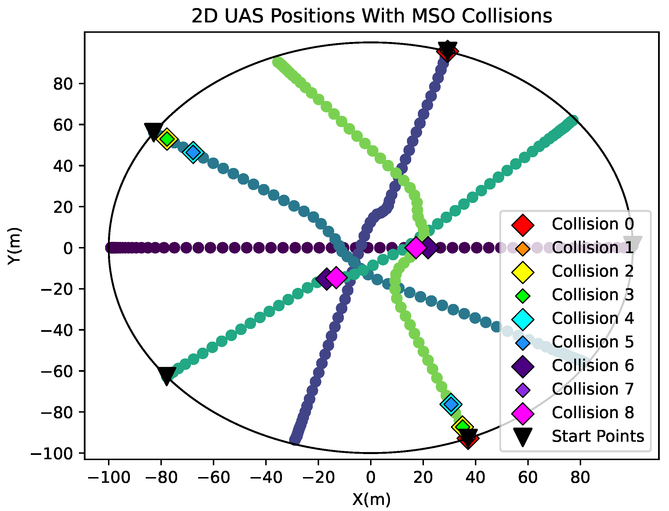 Drones 08 00086 g003