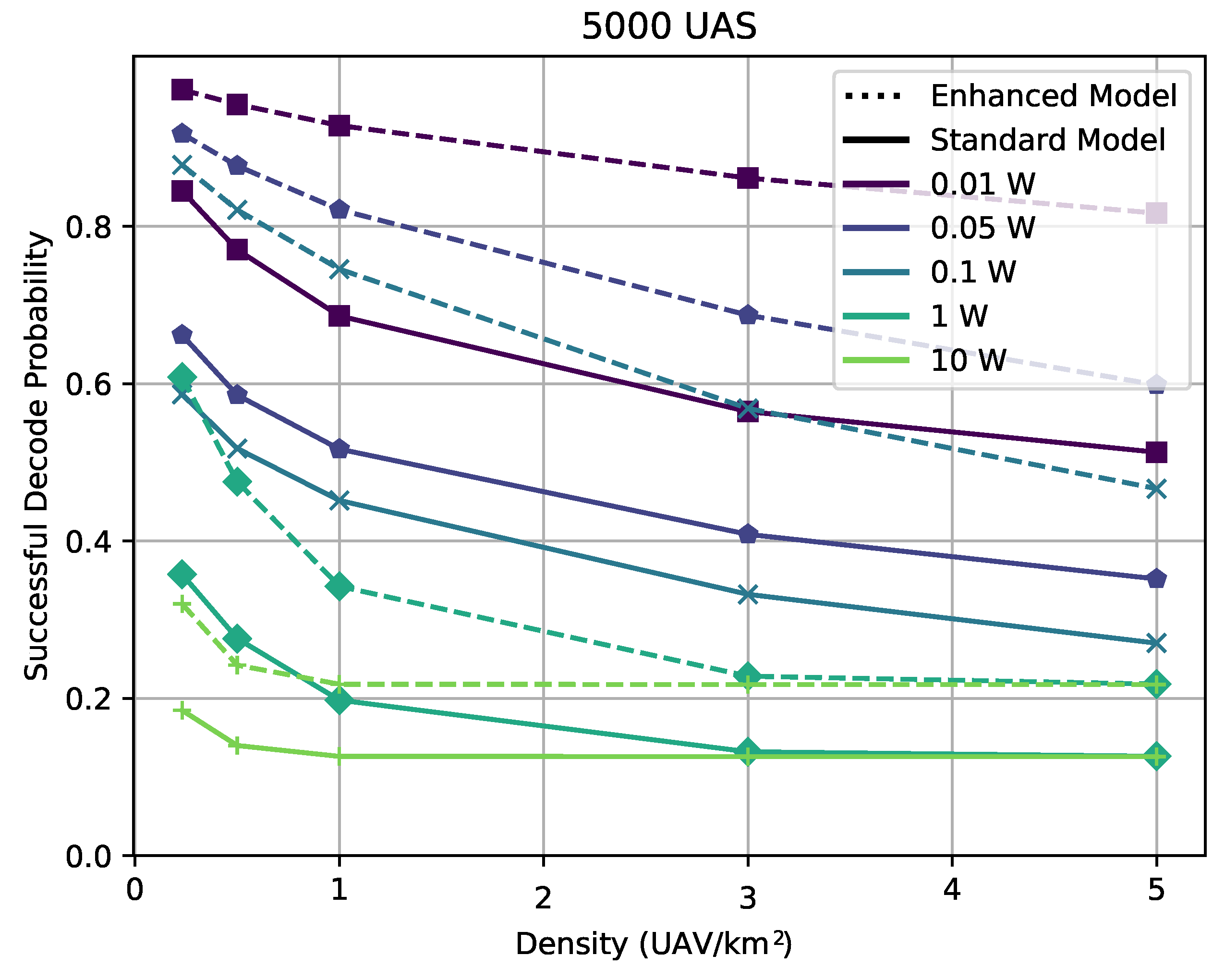 Drones 08 00086 g005