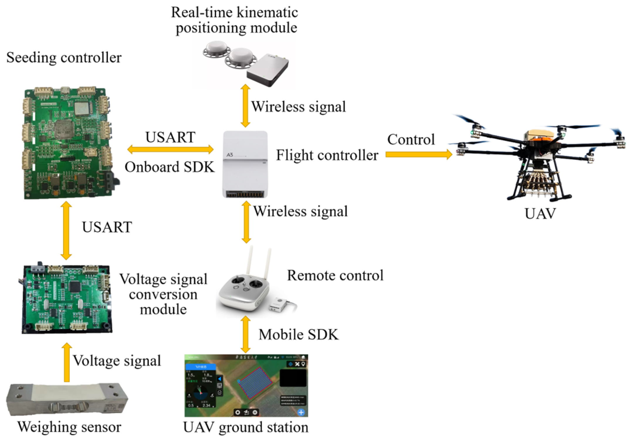 Drones 08 00092 g001