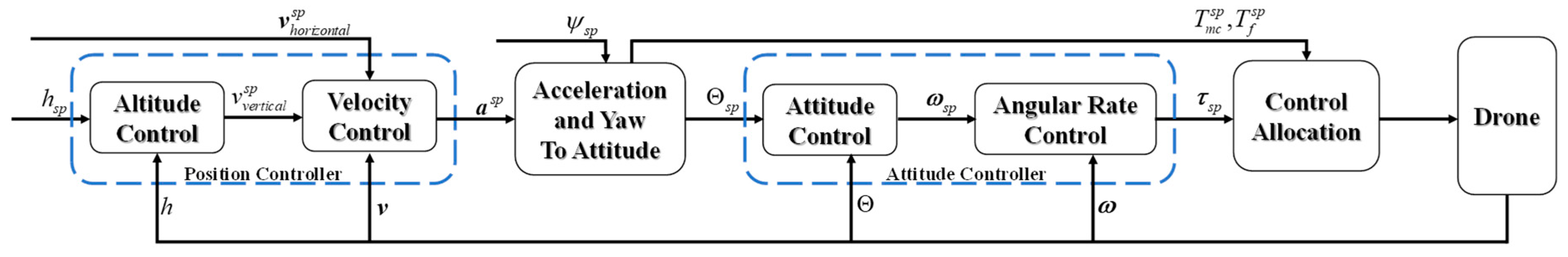 Drones 08 00093 g004