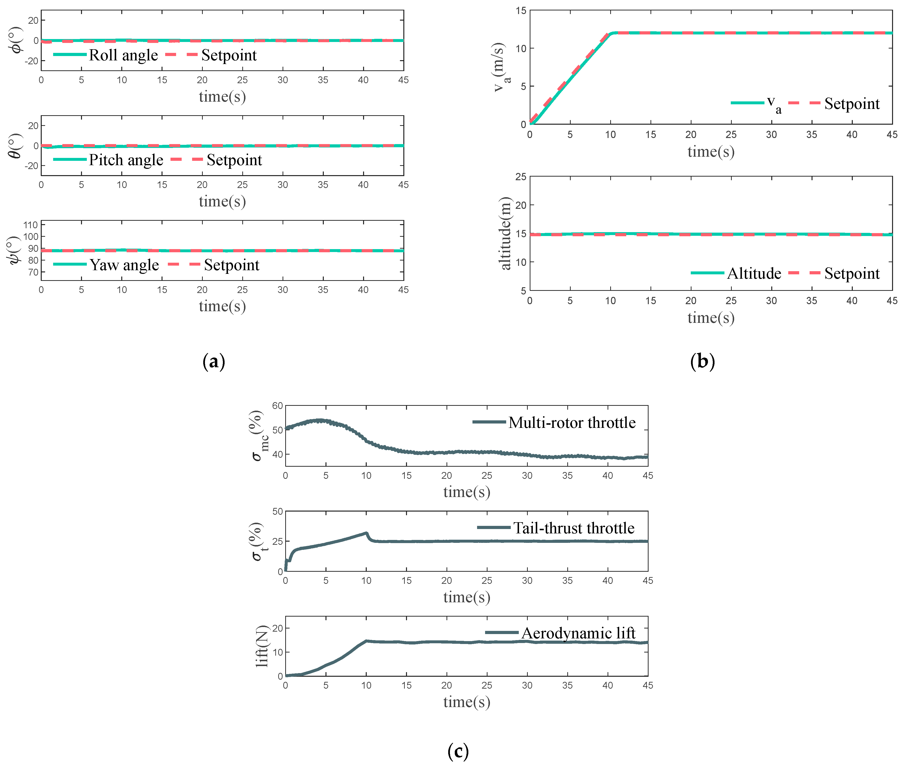 Drones 08 00093 g007