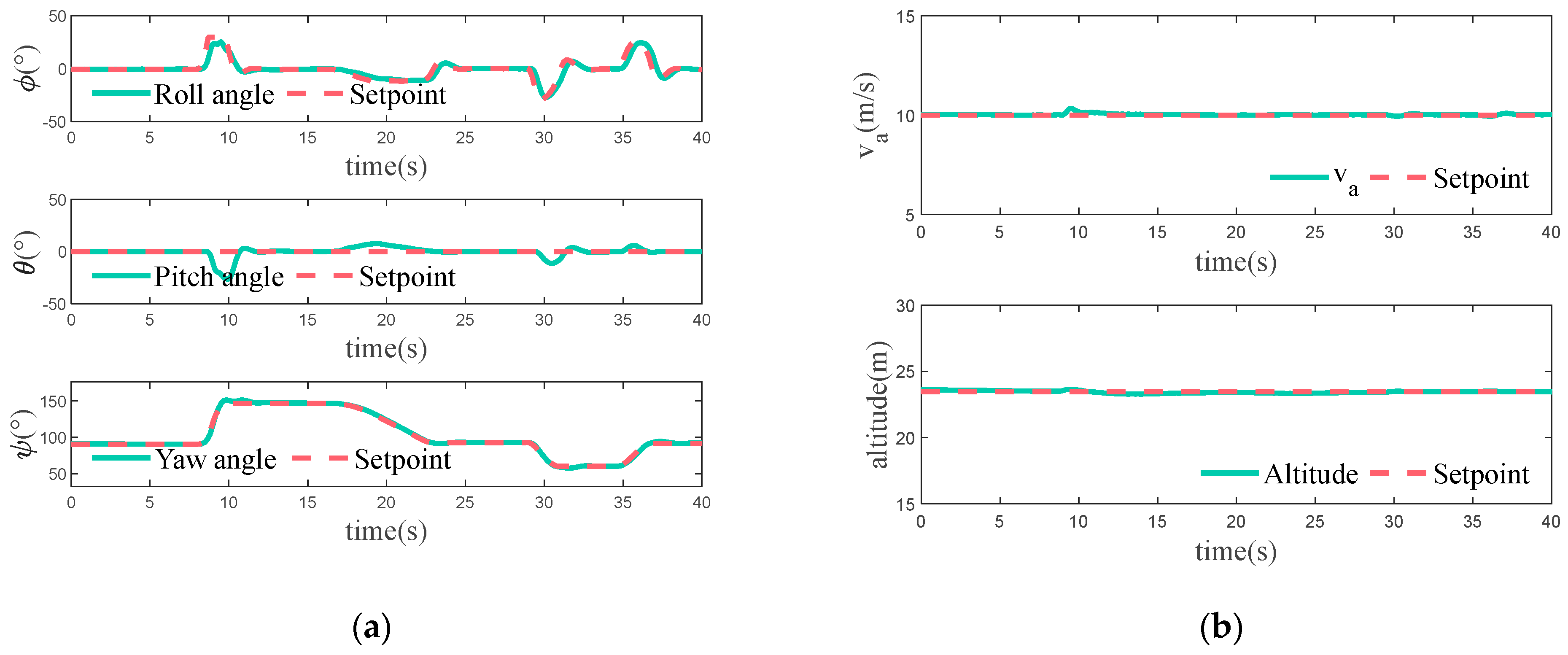 Drones 08 00093 g010
