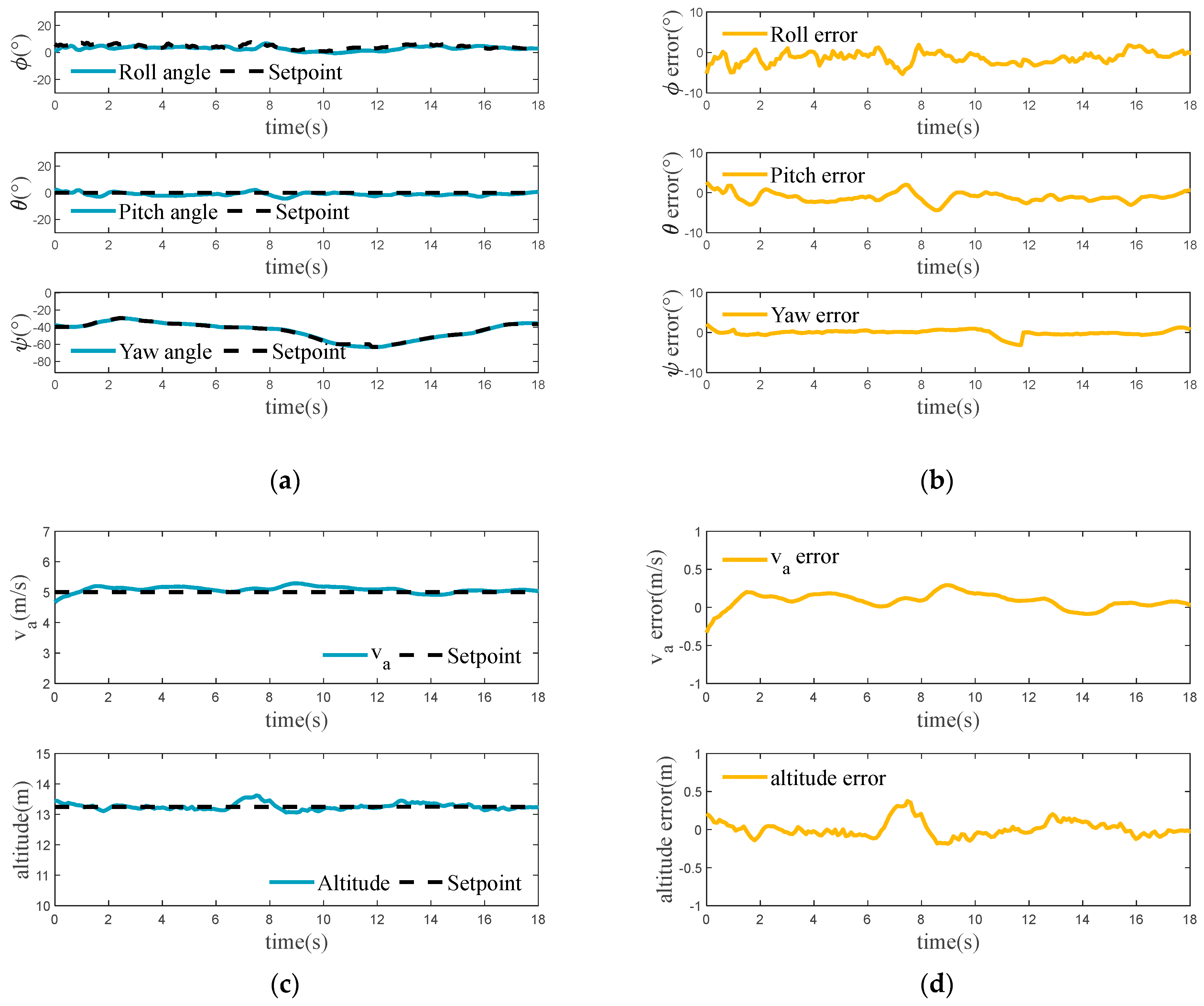 Drones 08 00093 g018